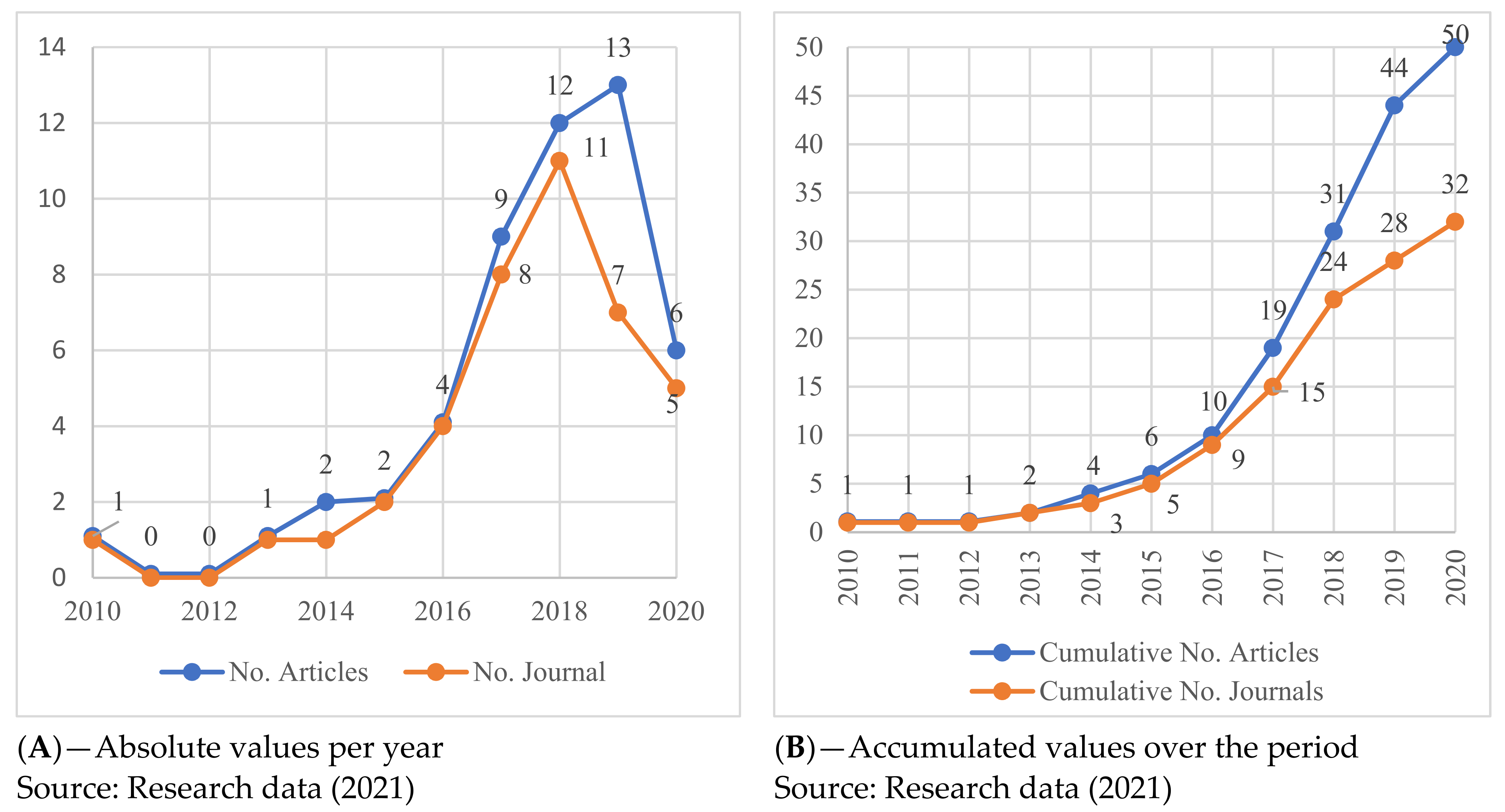 Joitmc 08 00008 g002 Joitmc 08 00008 g002