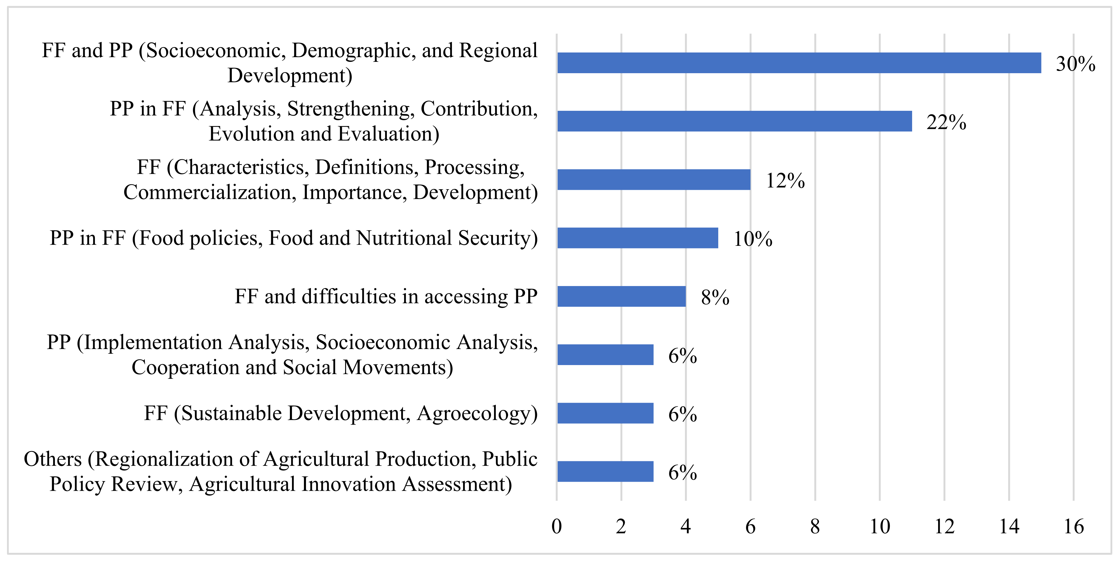 Joitmc 08 00008 g006 Joitmc 08 00008 g006