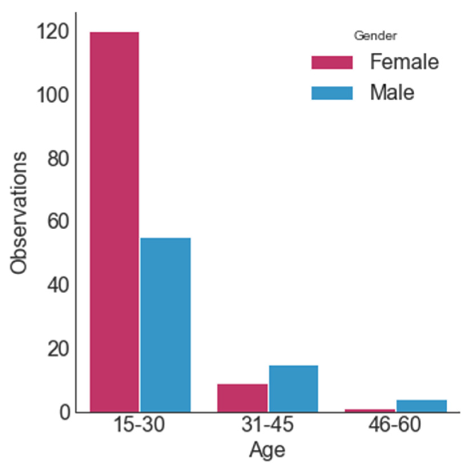 Joitmc 08 00012 g005
