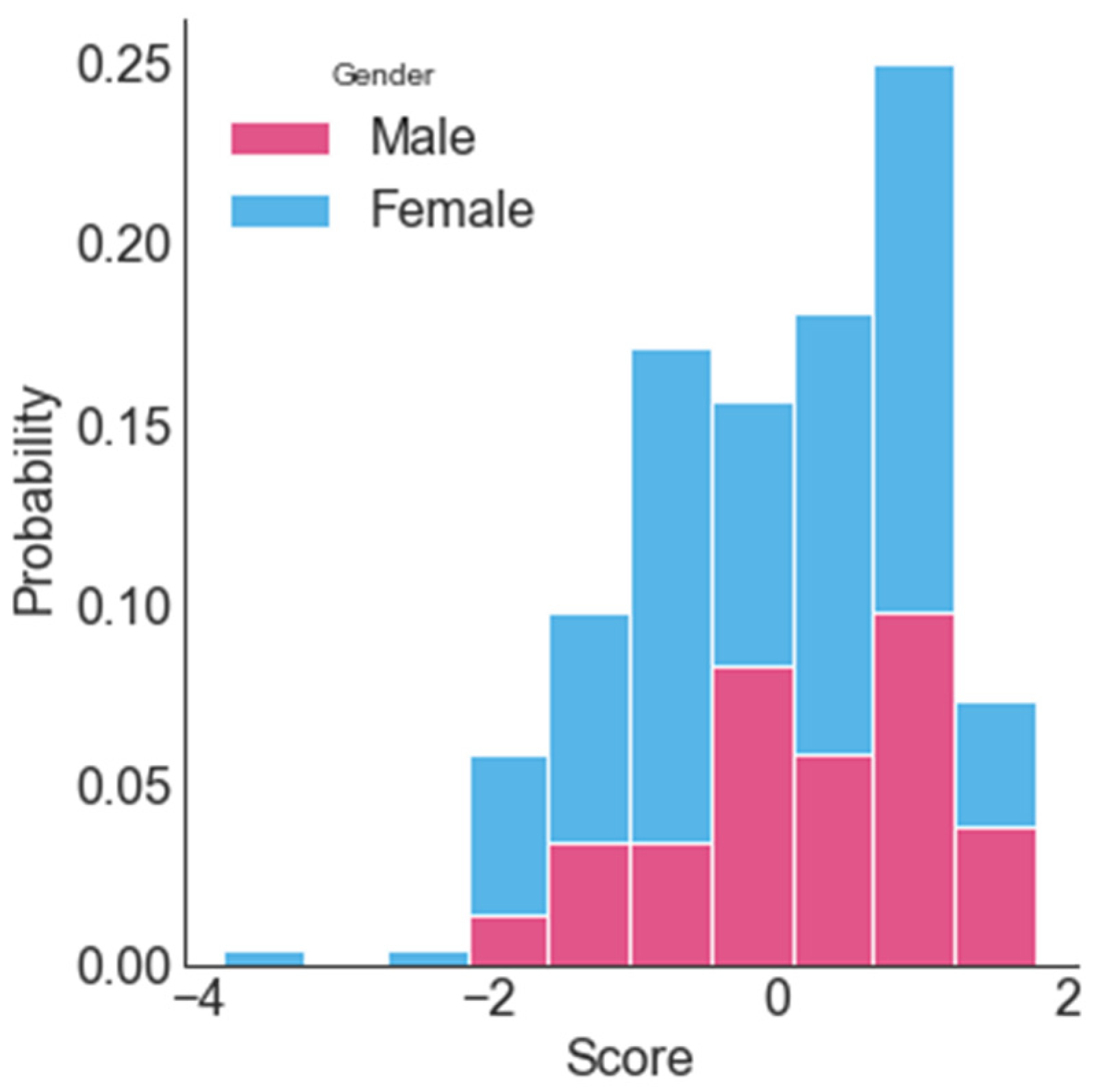 Joitmc 08 00012 g007