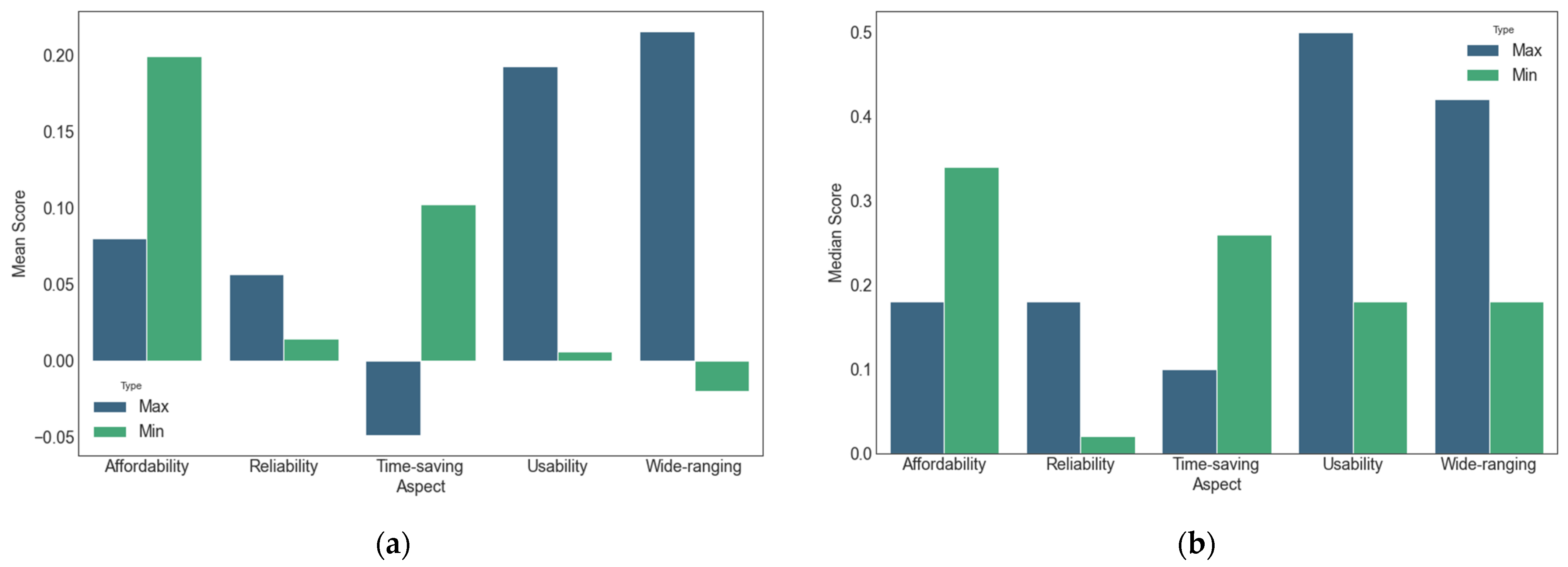 Joitmc 08 00012 g009