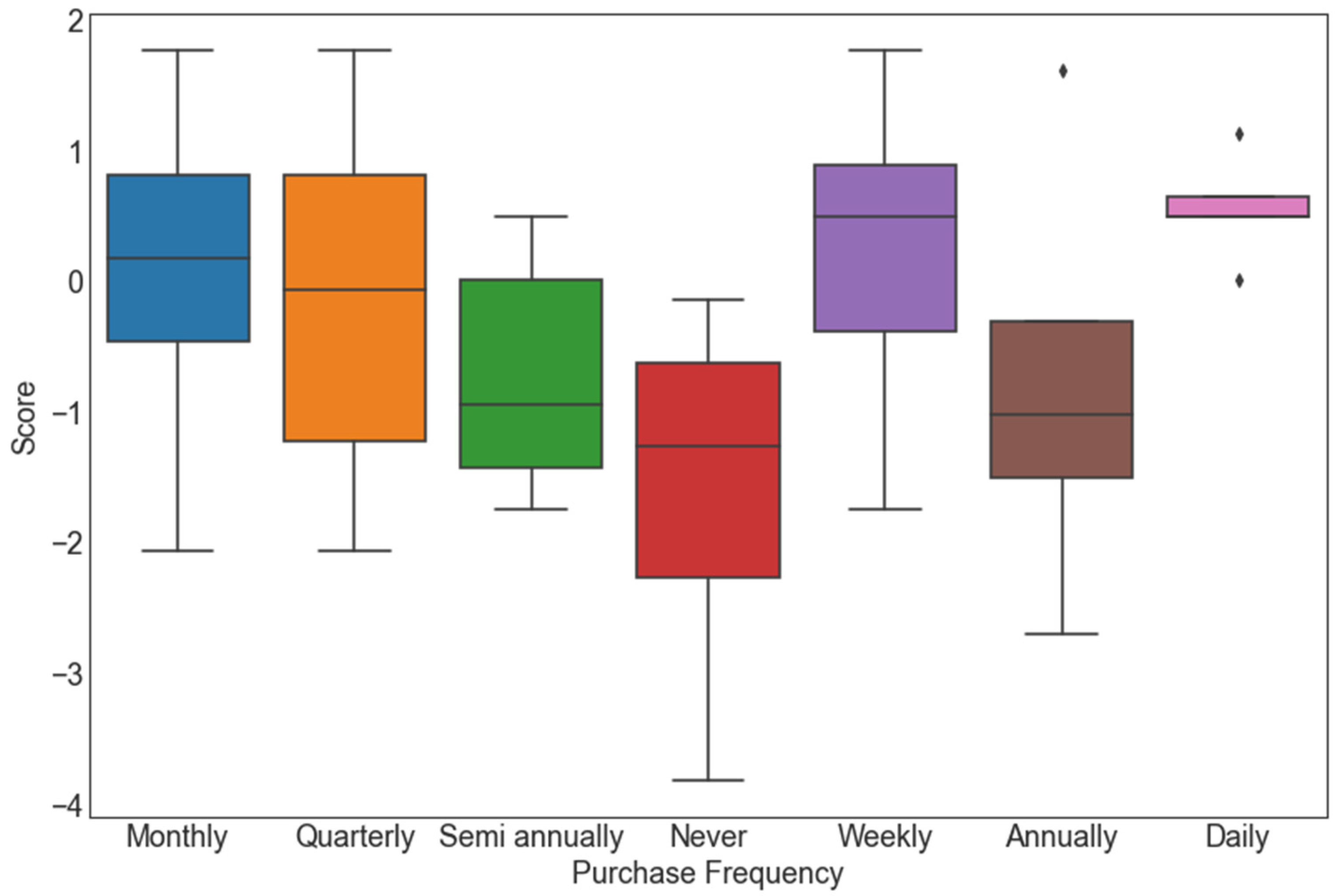 Joitmc 08 00012 g010