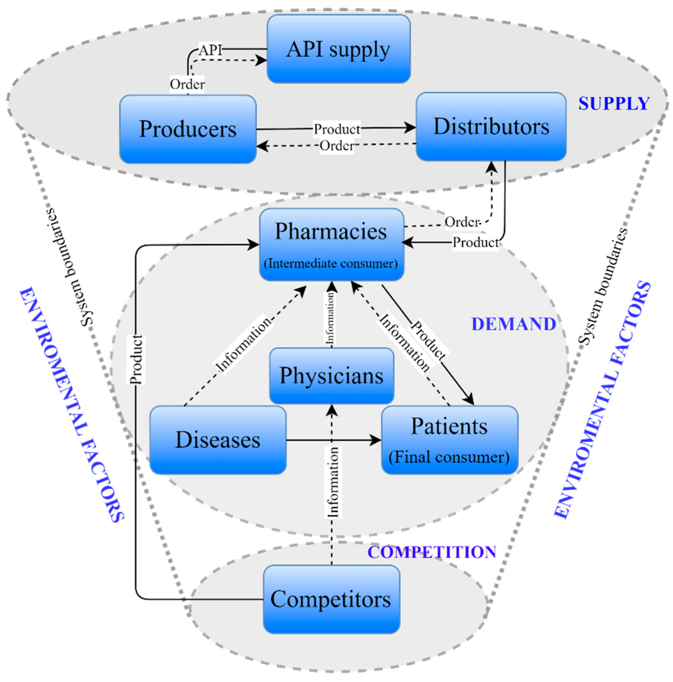 Joitmc 08 00014 g001