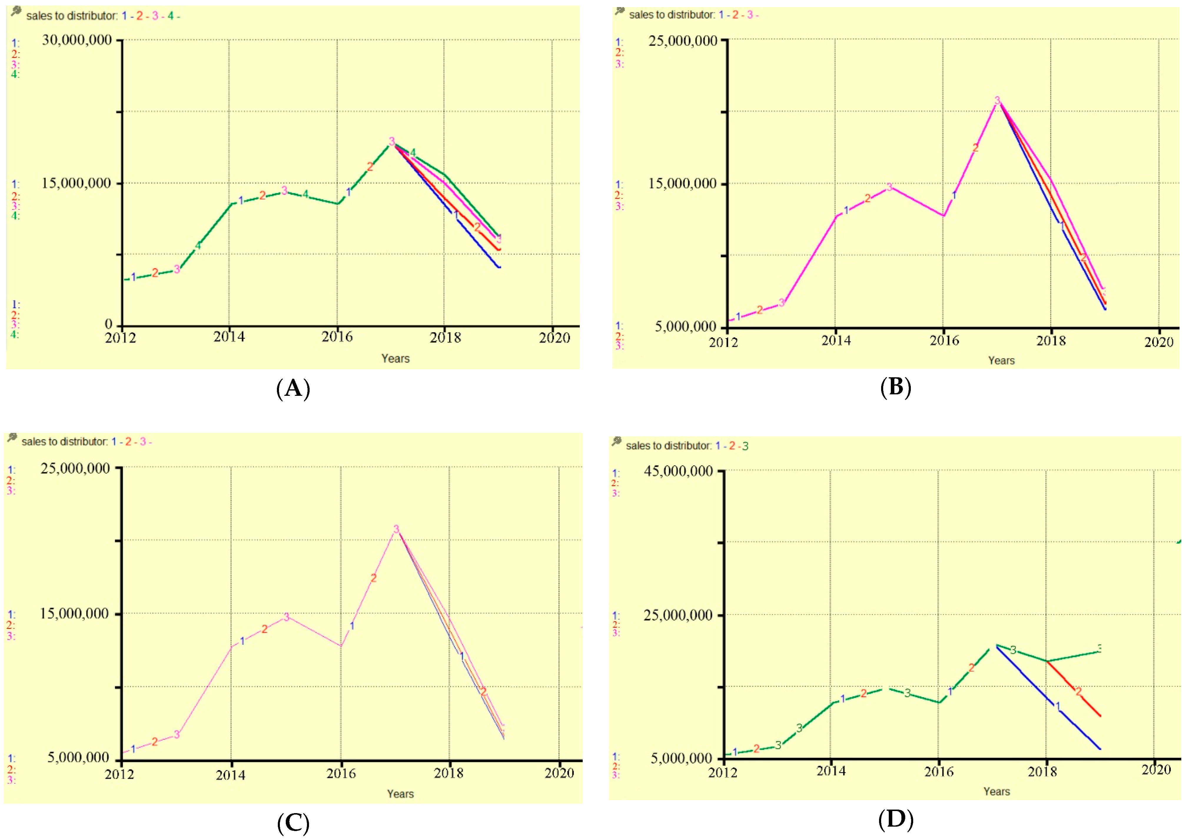 Joitmc 08 00014 g005