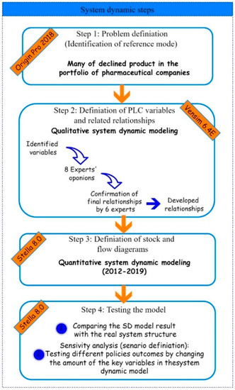 Joitmc 08 00014 g0a1