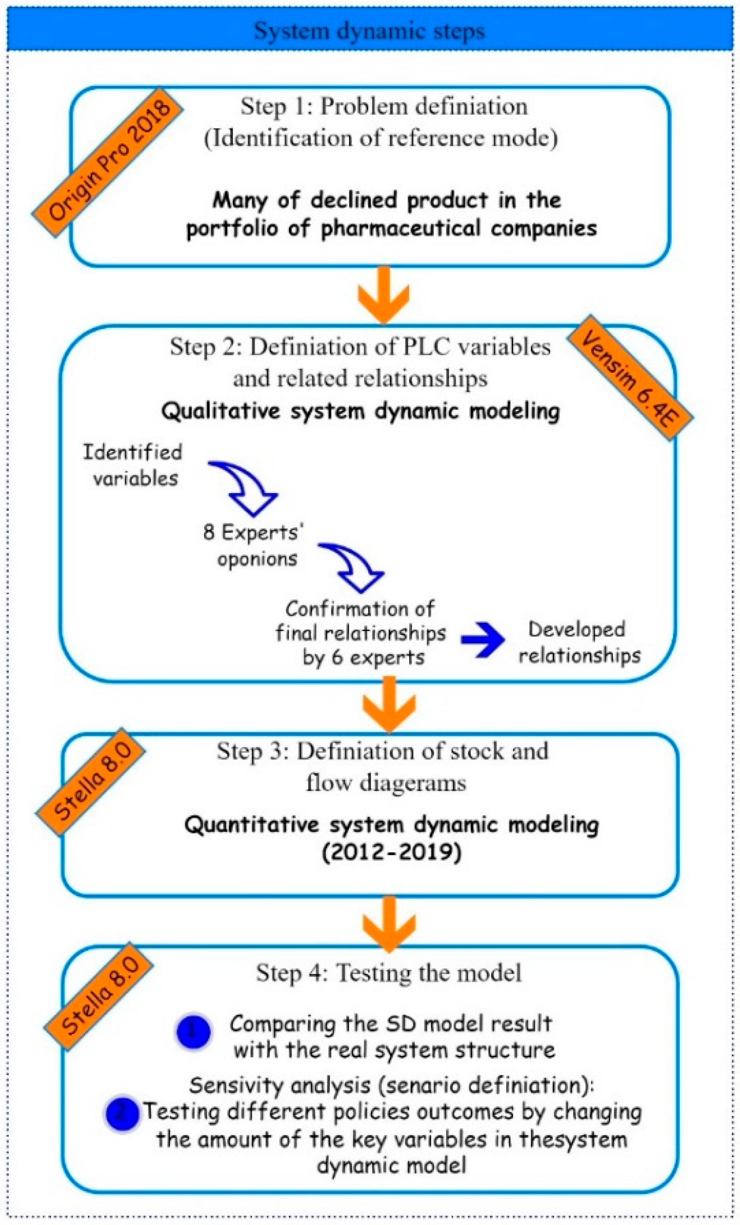 Joitmc 08 00014 g0a1
