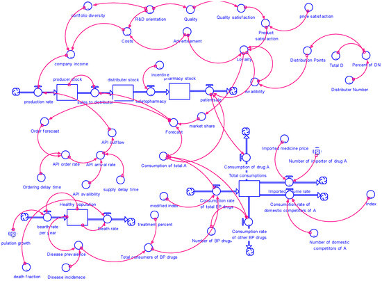 Joitmc 08 00014 g0a2