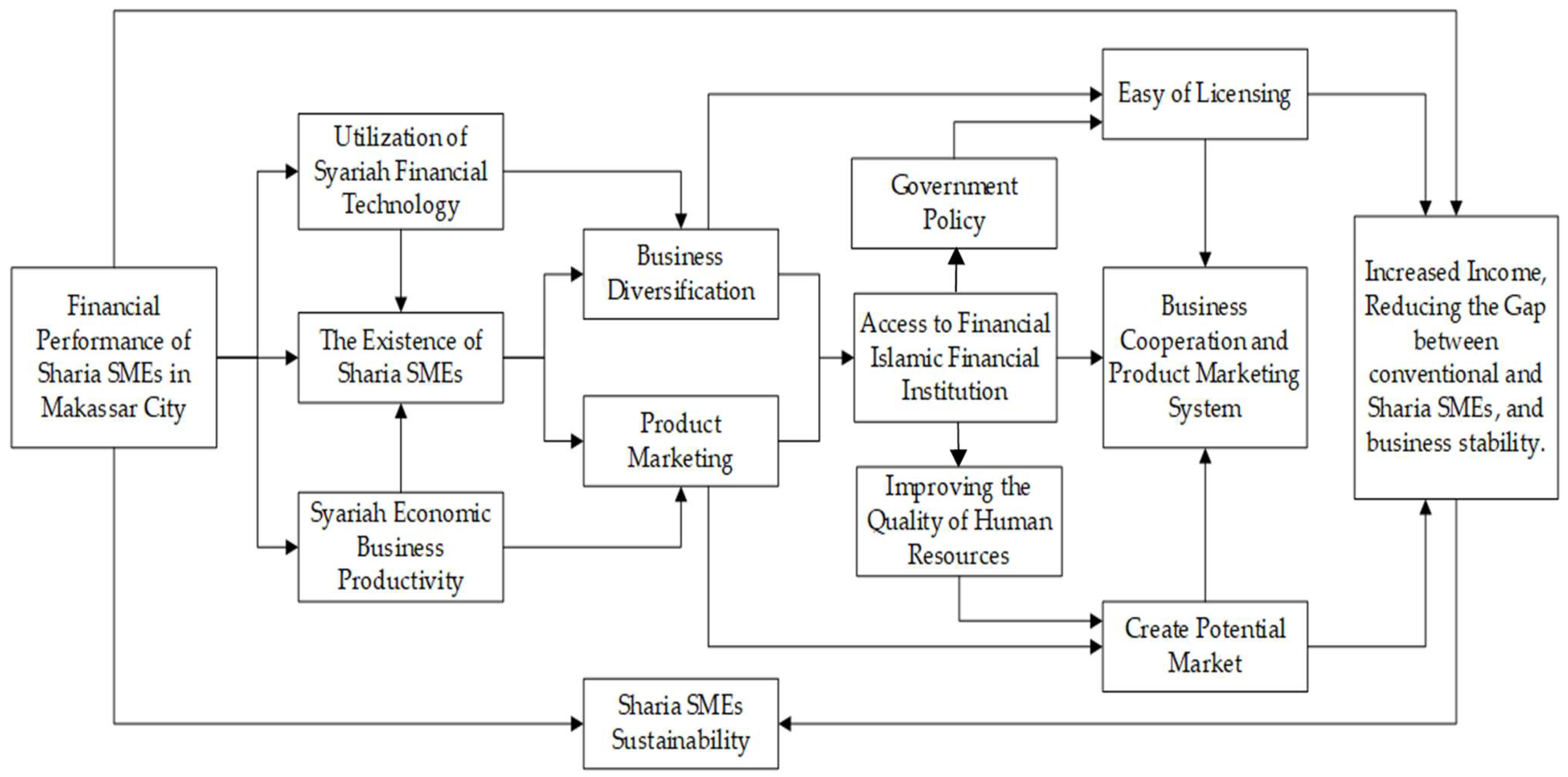 Joitmc 08 00018 g001