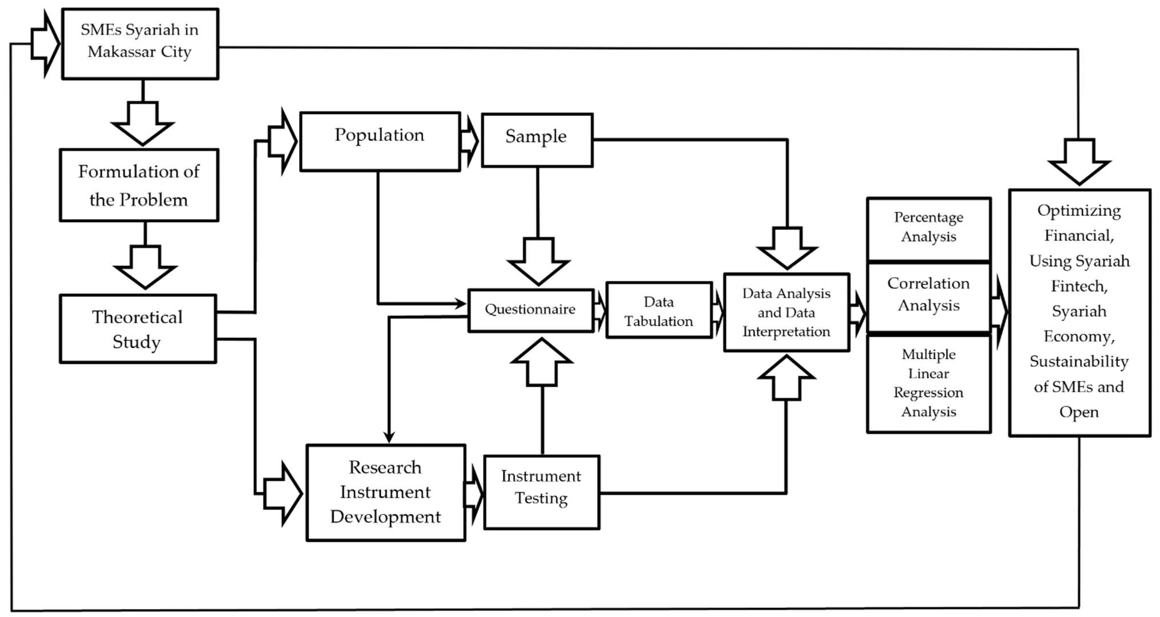 Joitmc 08 00018 g002