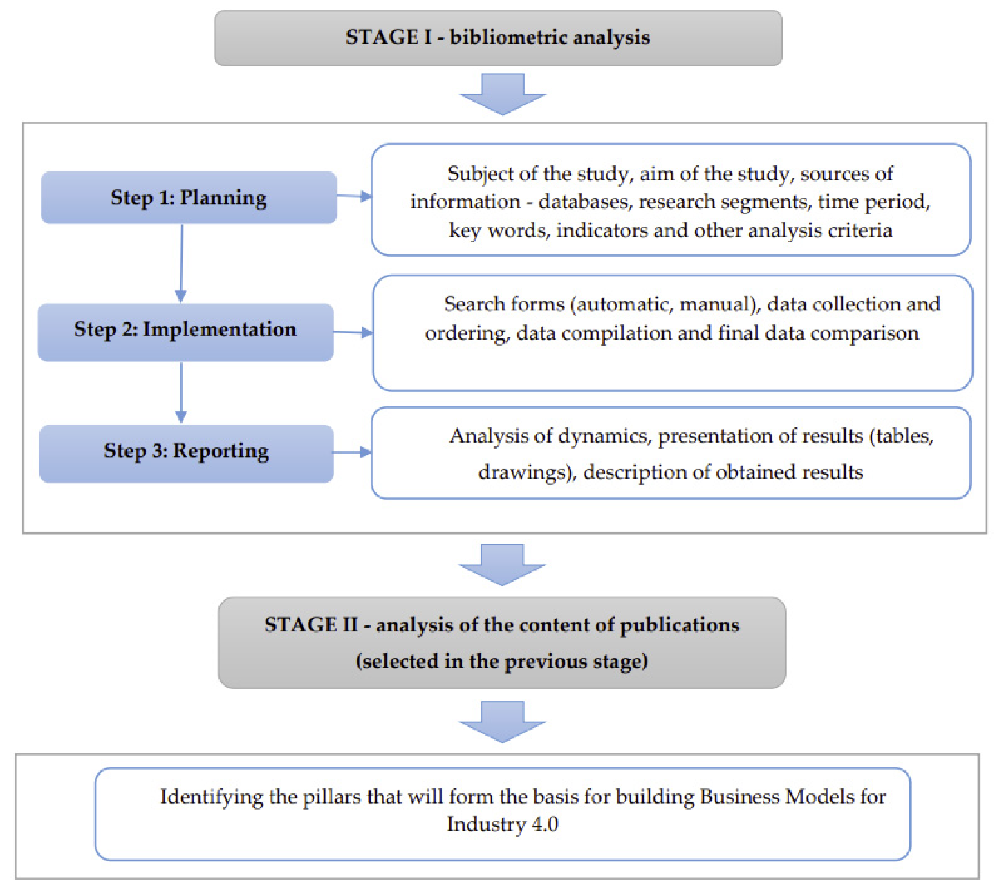 Joitmc 08 00019 g001