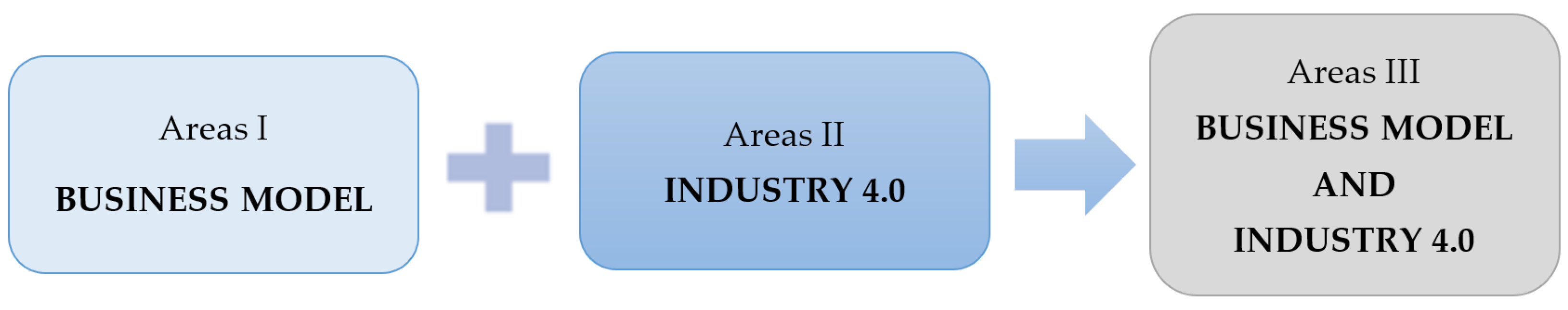 Joitmc 08 00019 g002