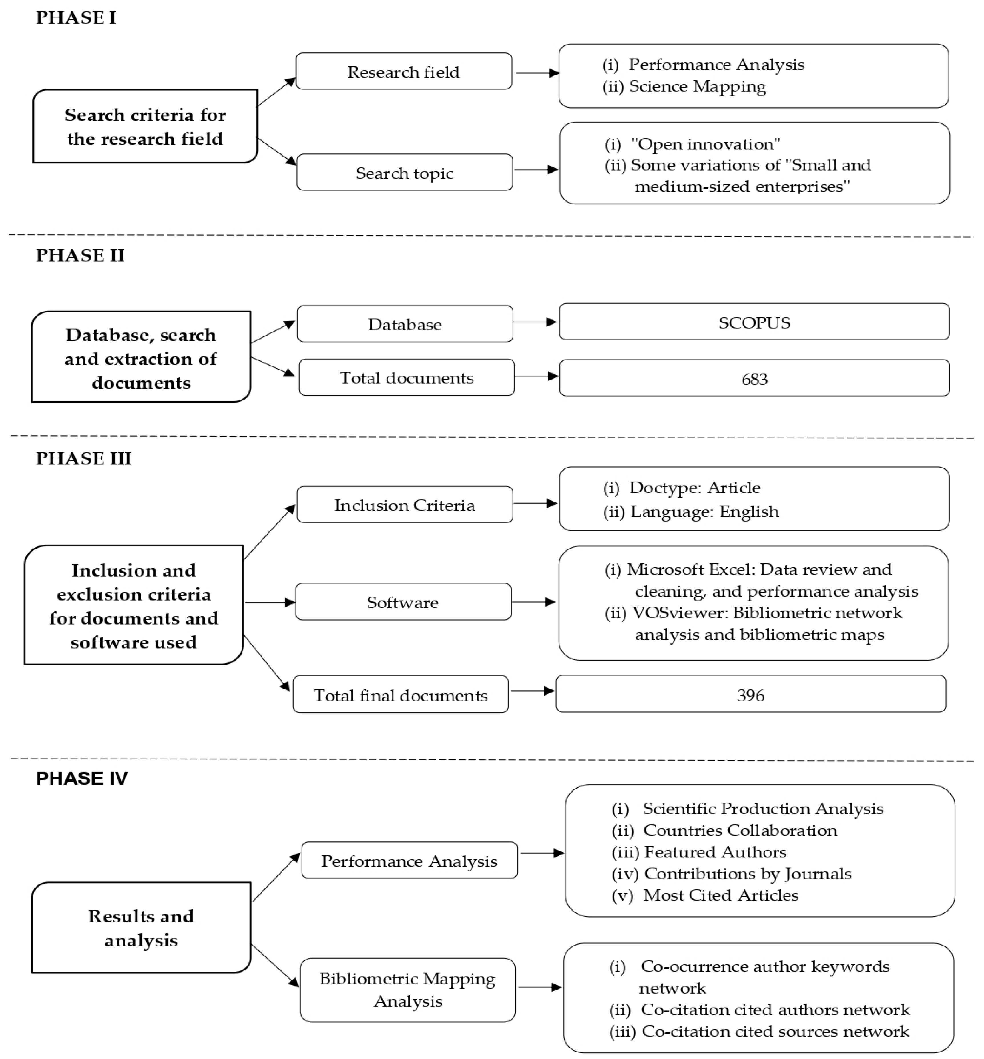 Joitmc 08 00020 g001