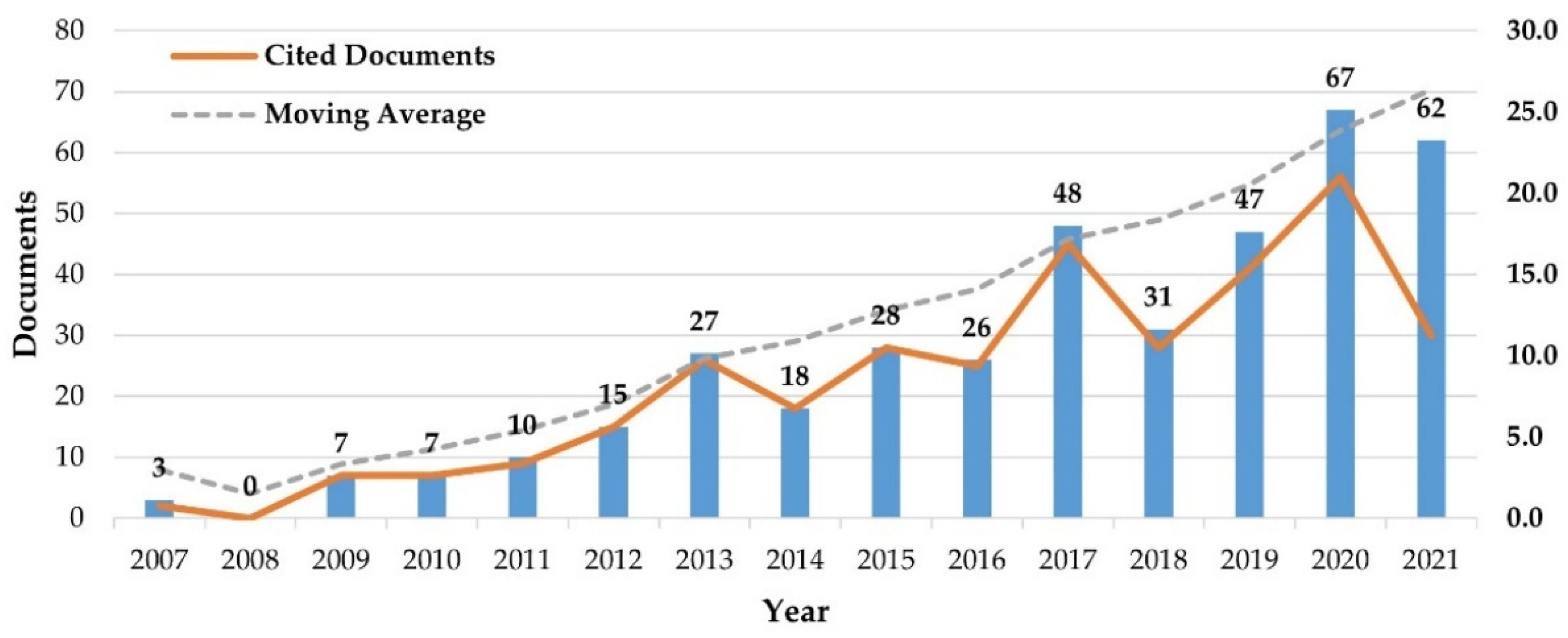 Joitmc 08 00020 g002