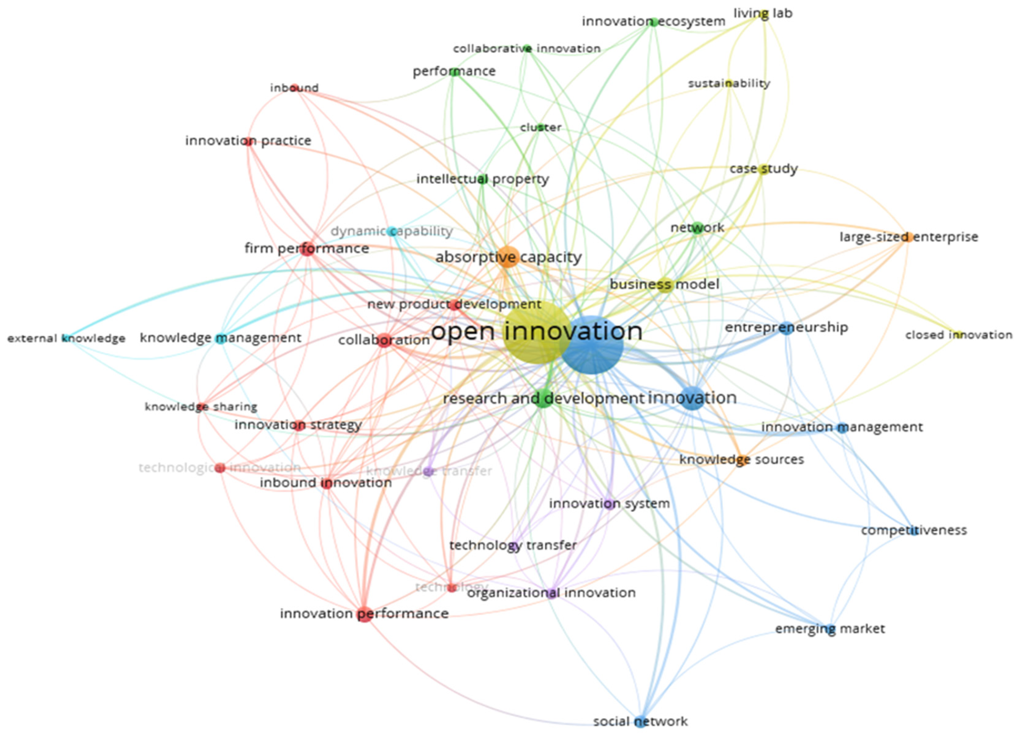 Joitmc 08 00020 g004