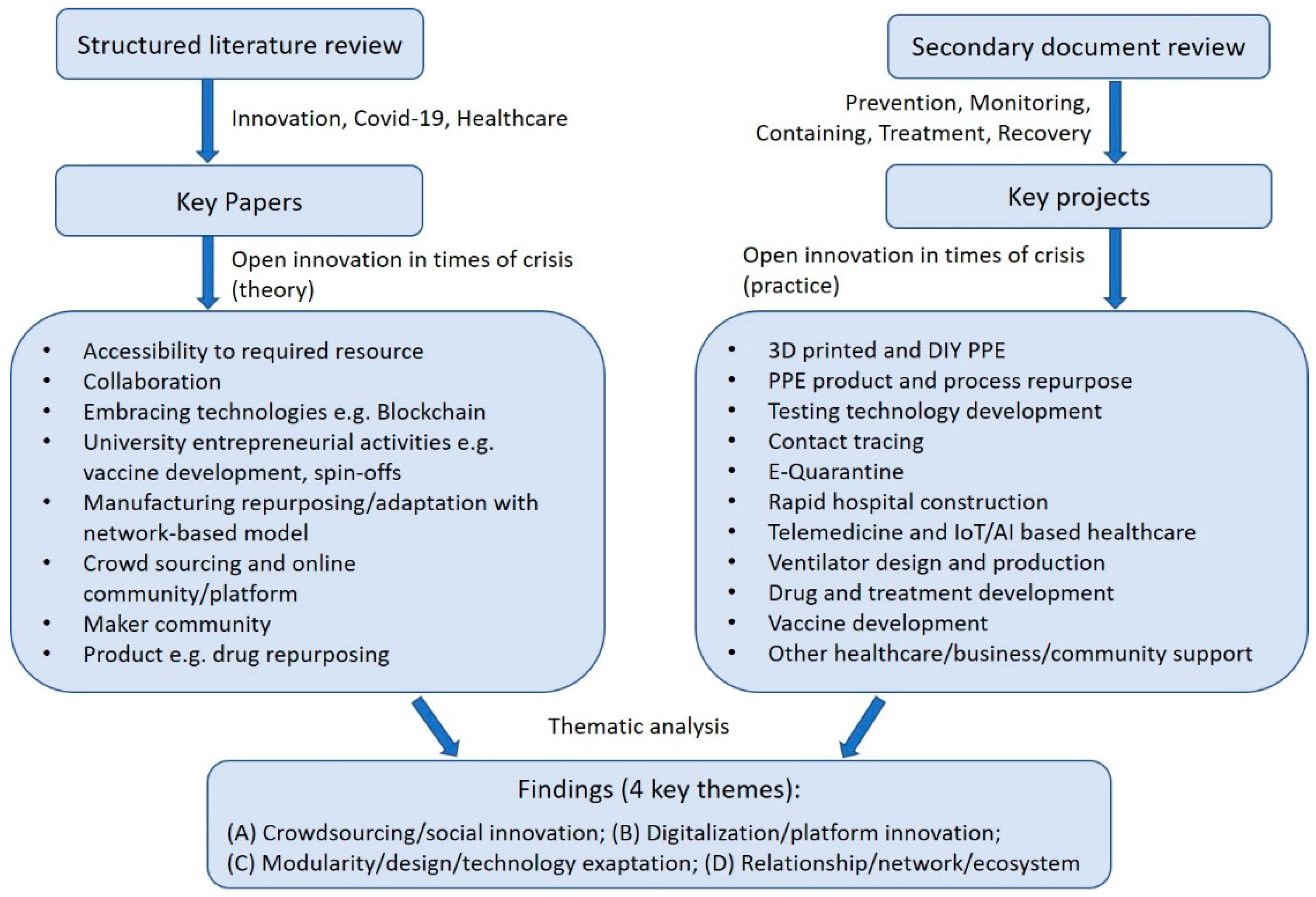 Joitmc 08 00021 g001