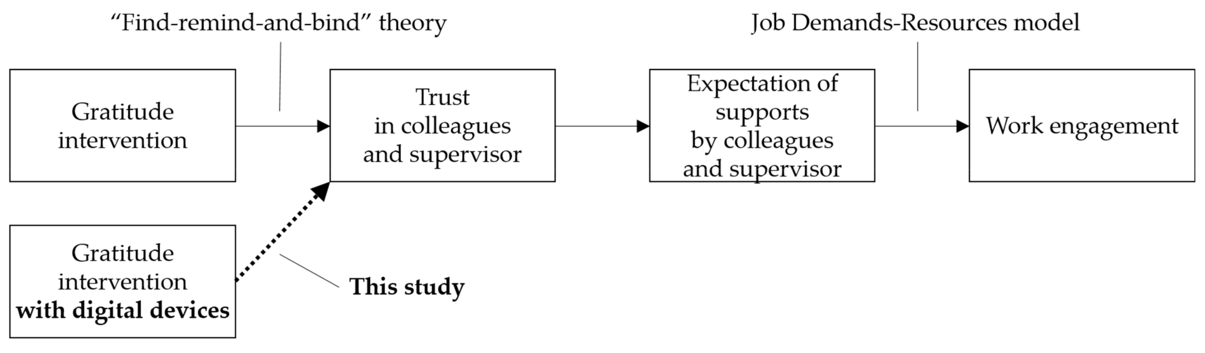 Joitmc 08 00022 g001