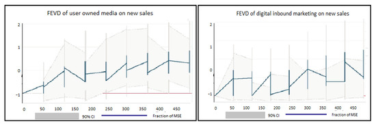Joitmc 08 00023 g0a1 550