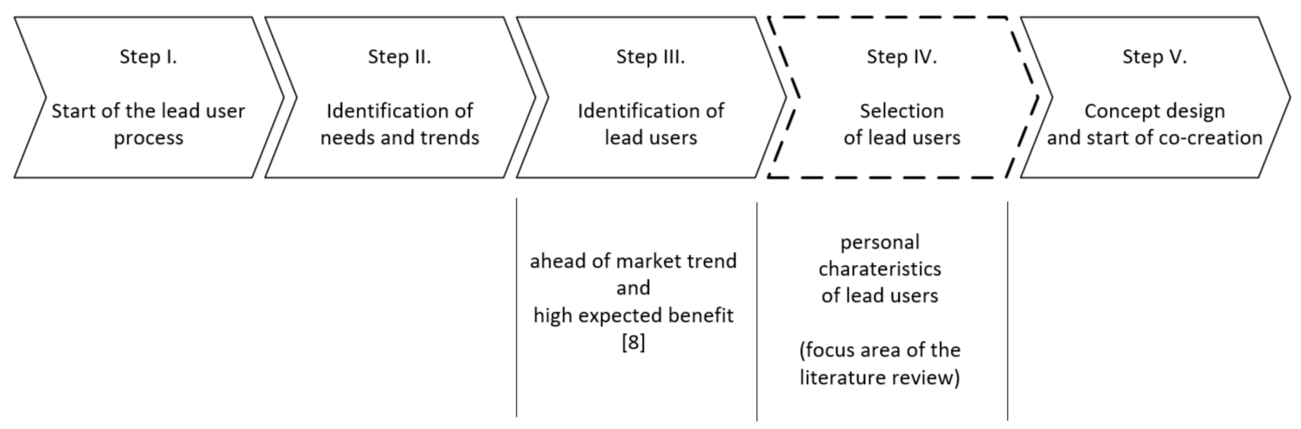 Joitmc 08 00024 g001