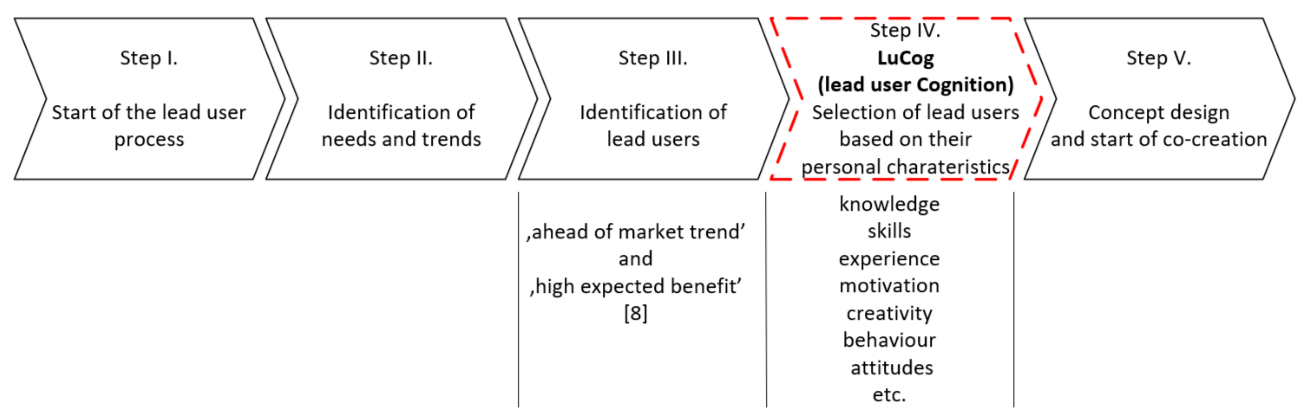 Joitmc 08 00024 g005