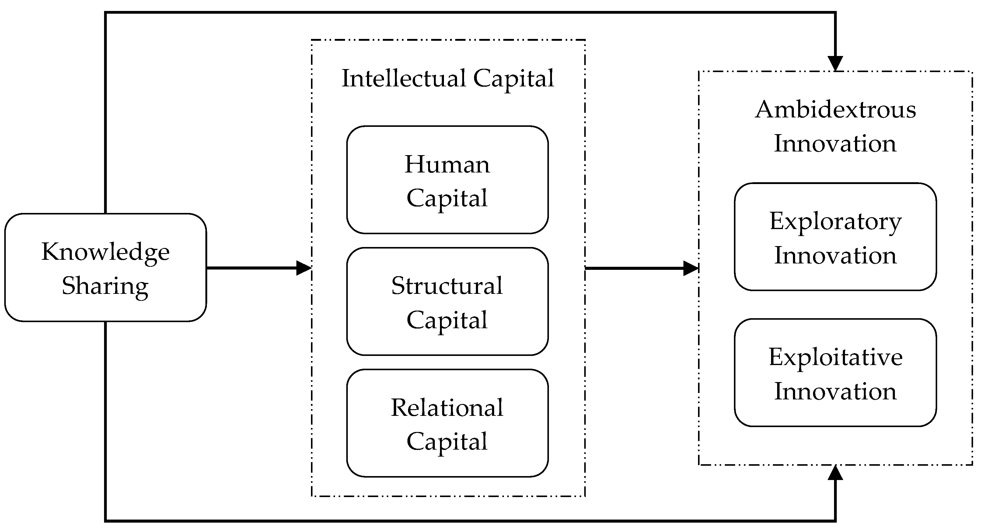 Joitmc 08 00025 g001