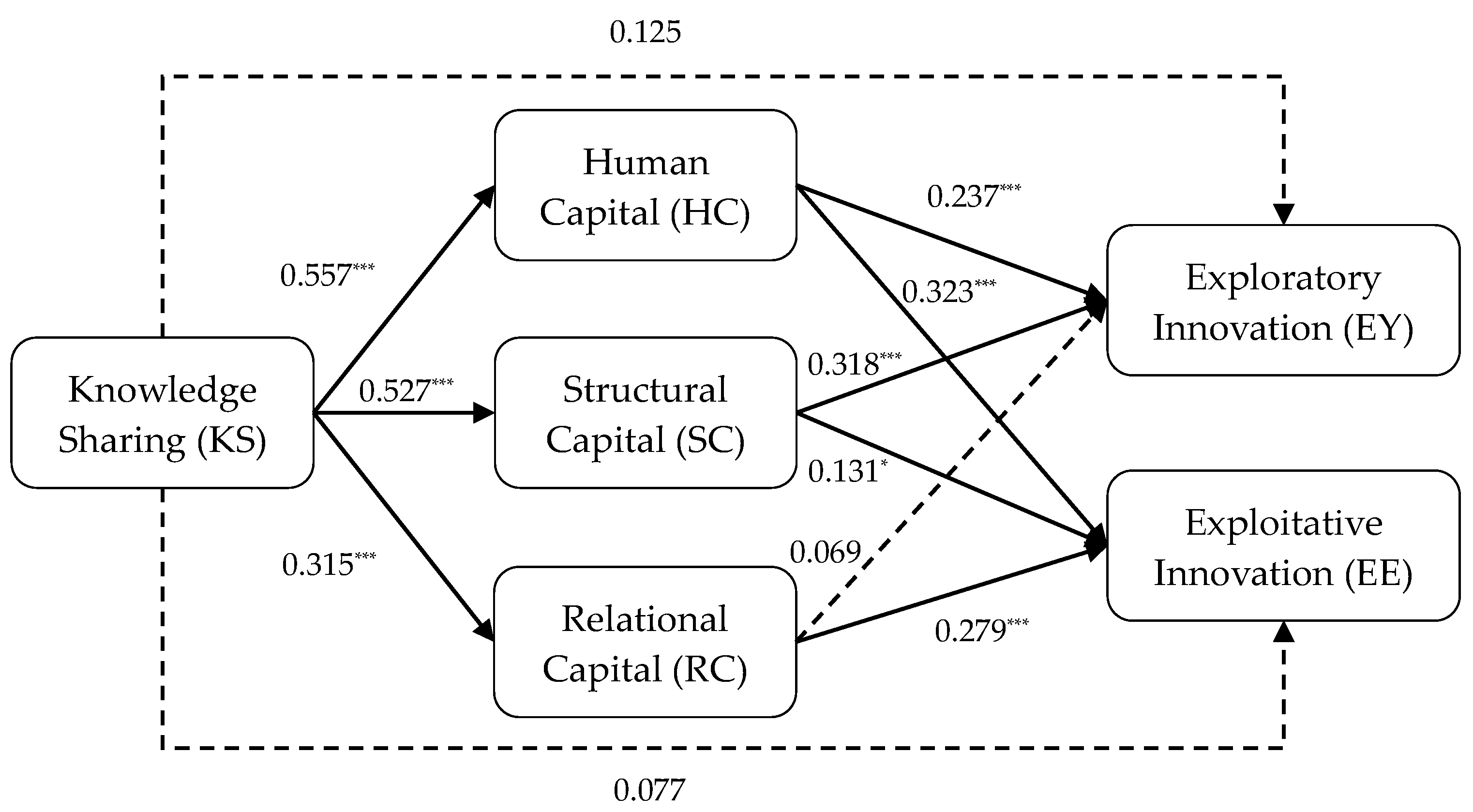 Joitmc 08 00025 g002