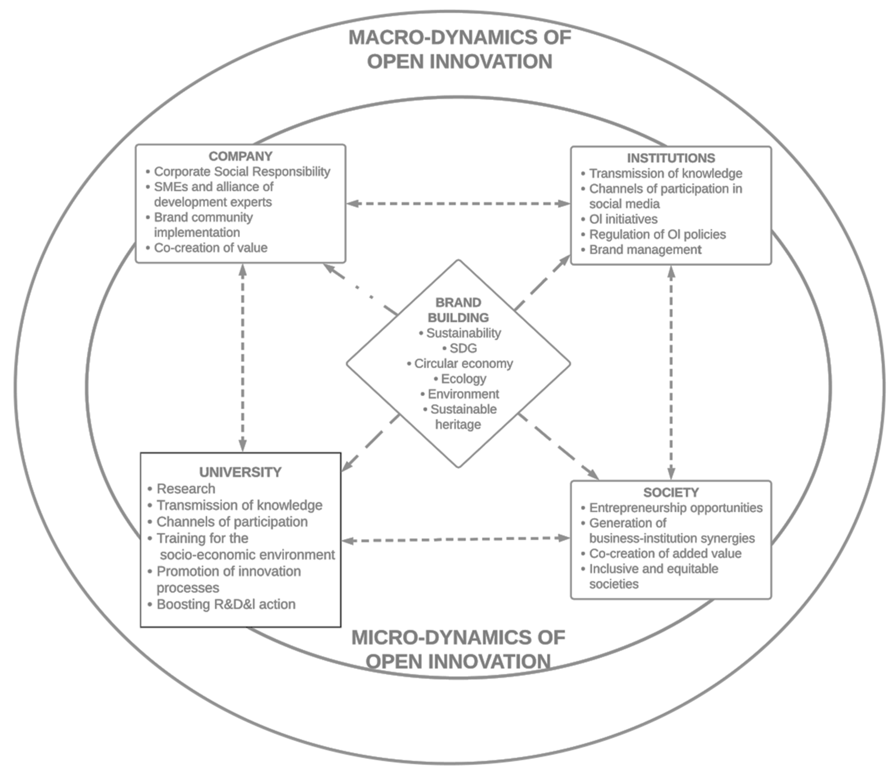 Joitmc 08 00028 g001