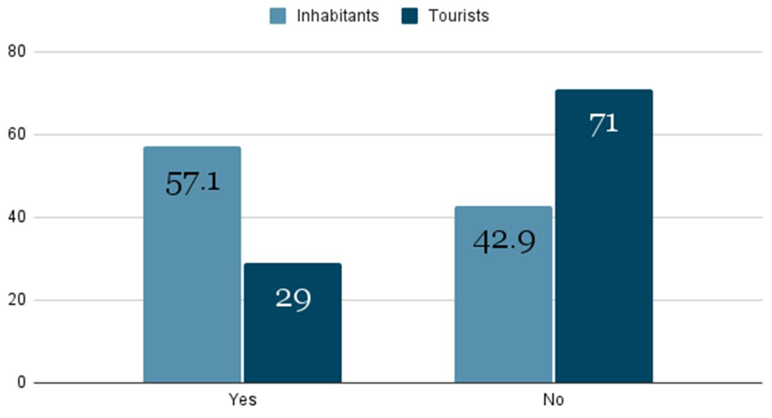 Joitmc 08 00028 g007