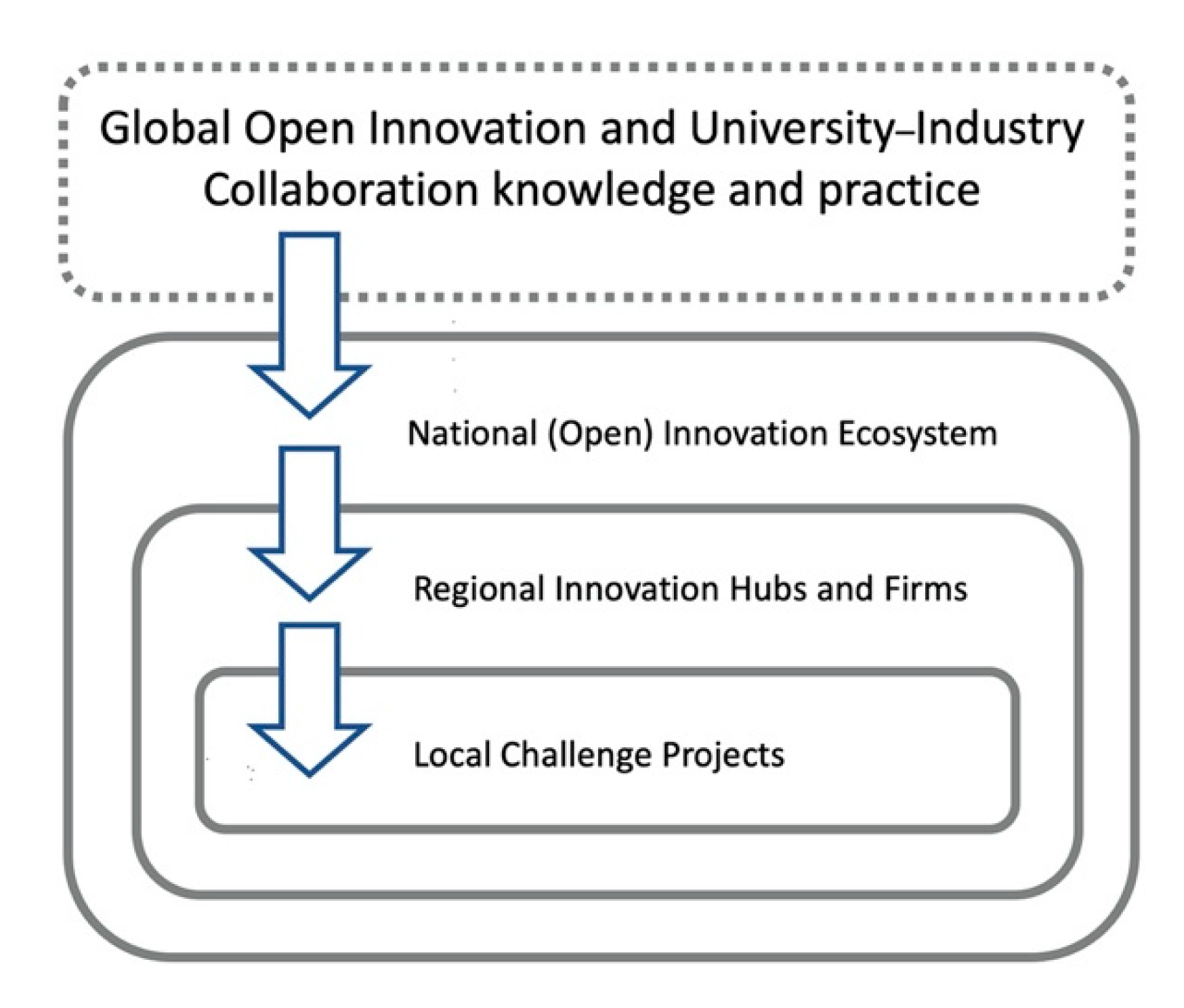 Joitmc 08 00032 g001