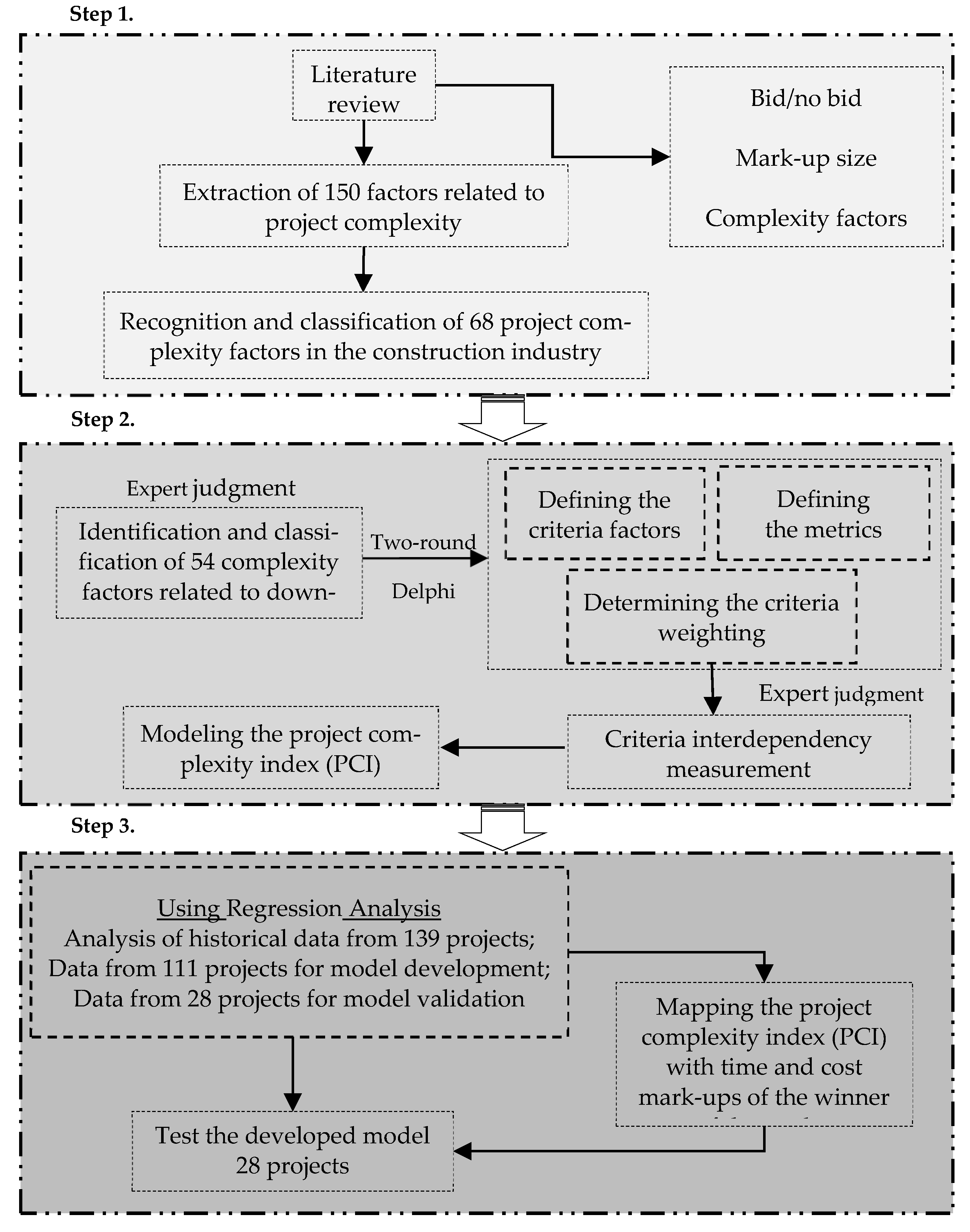 Joitmc 08 00033 g003