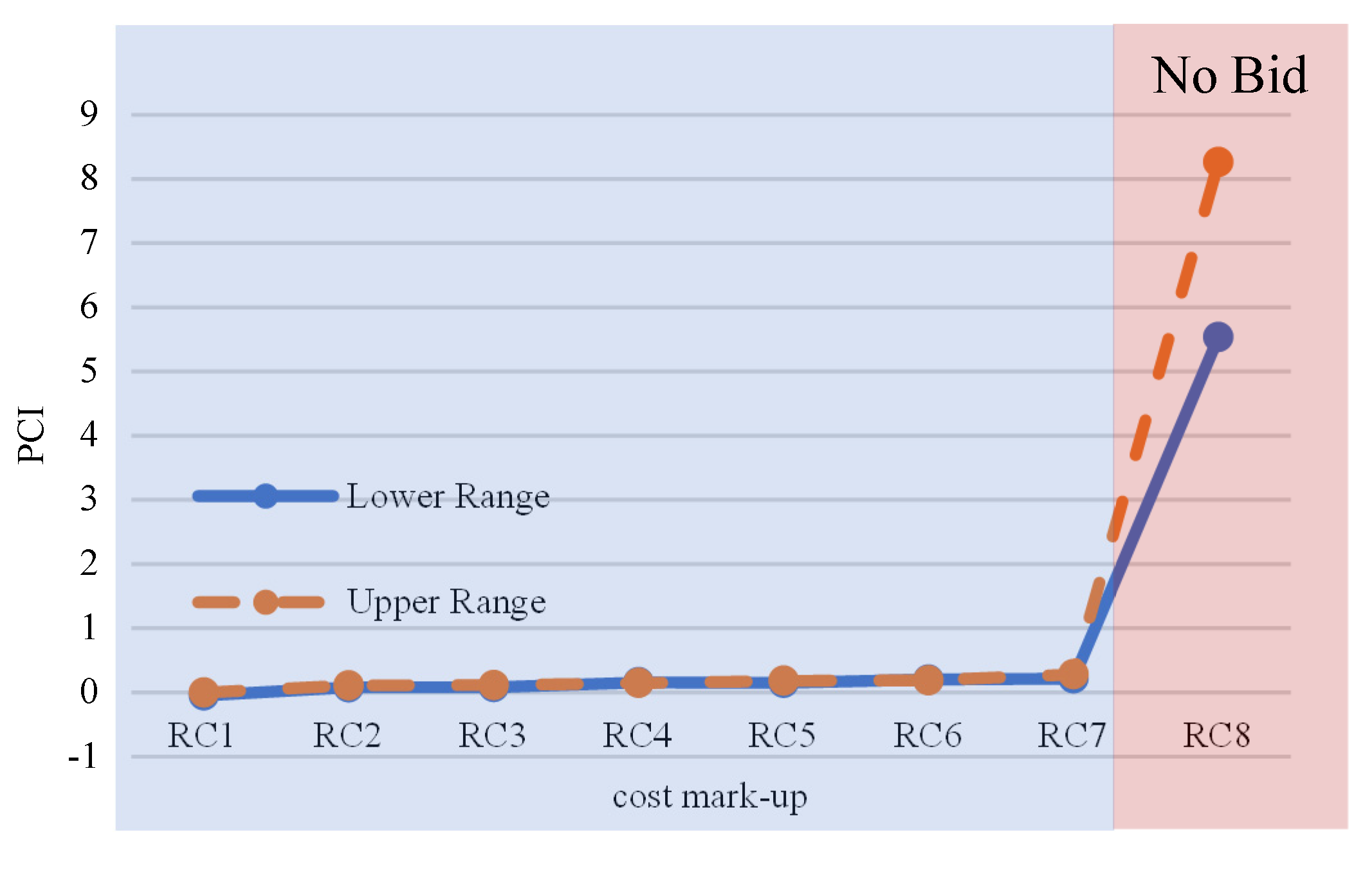 Joitmc 08 00033 g005