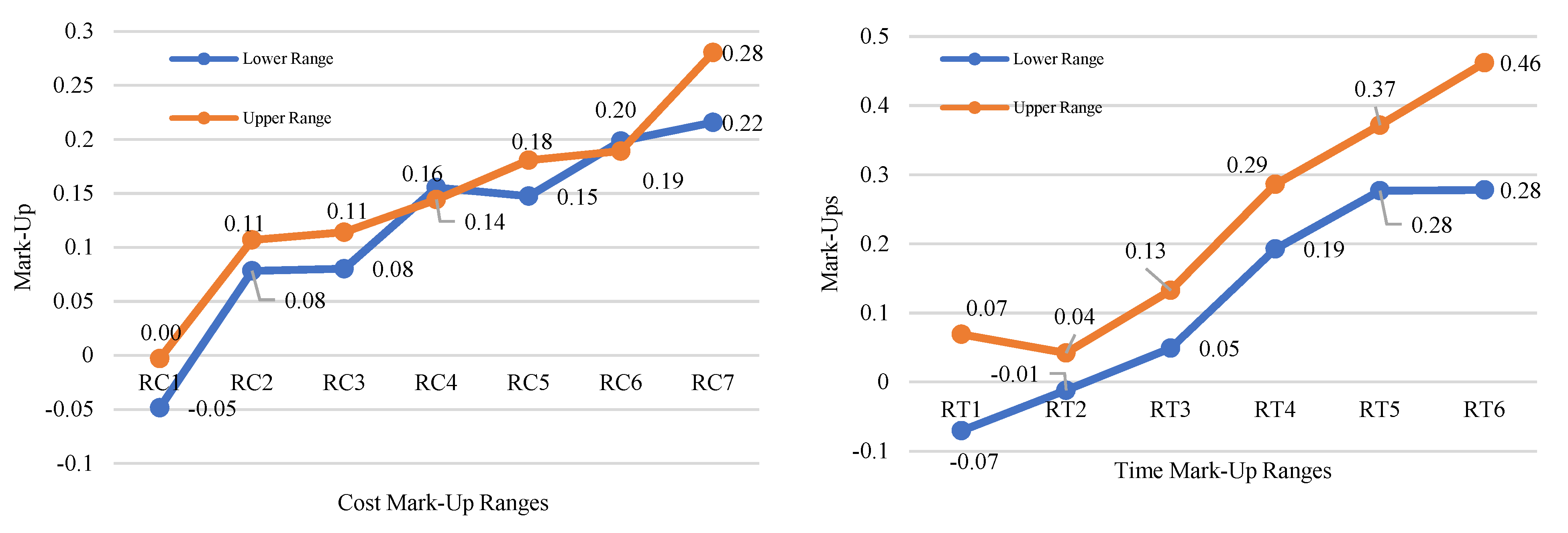 Joitmc 08 00033 g006