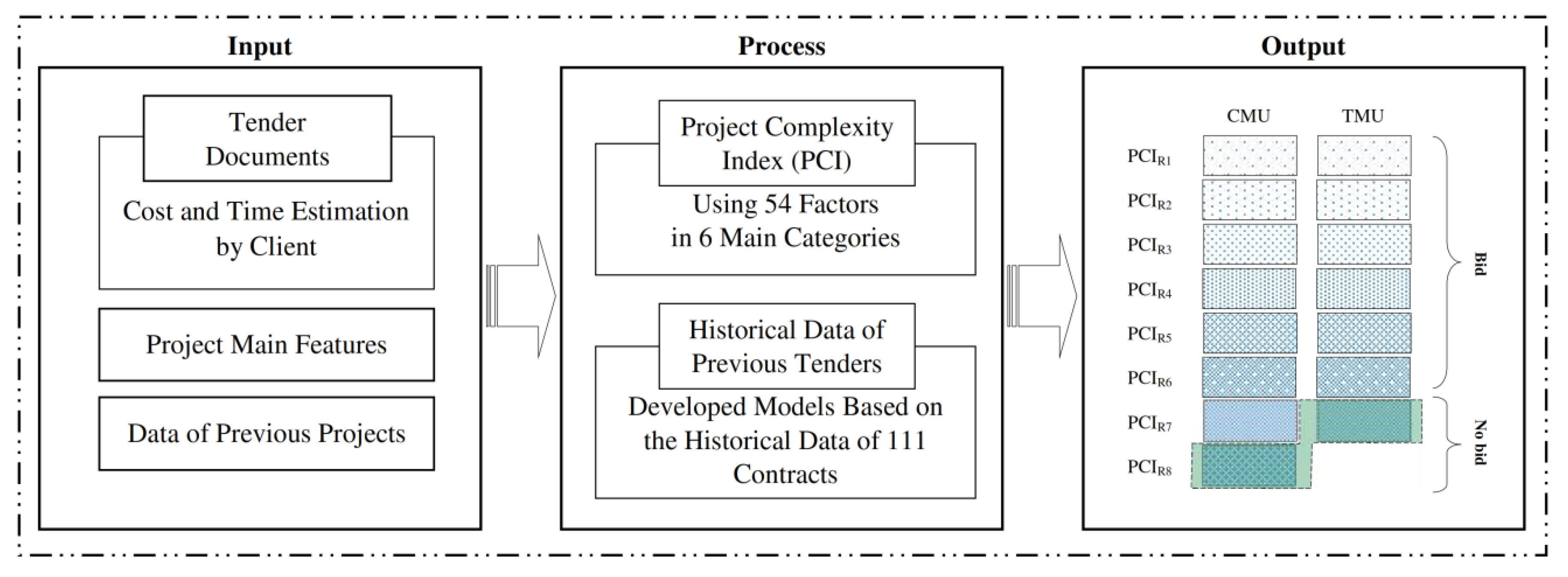 Joitmc 08 00033 g008