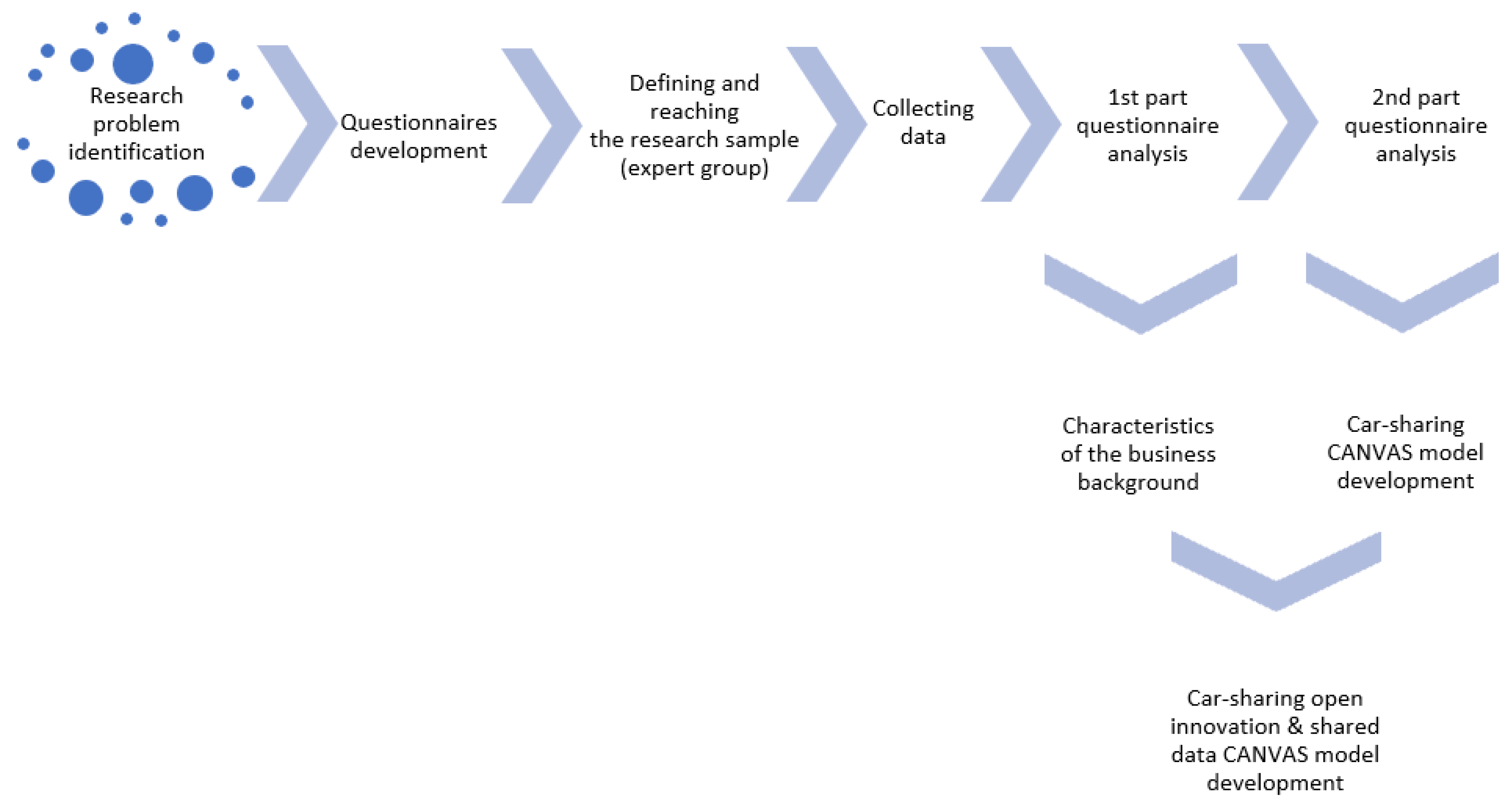 Joitmc 08 00036 g001