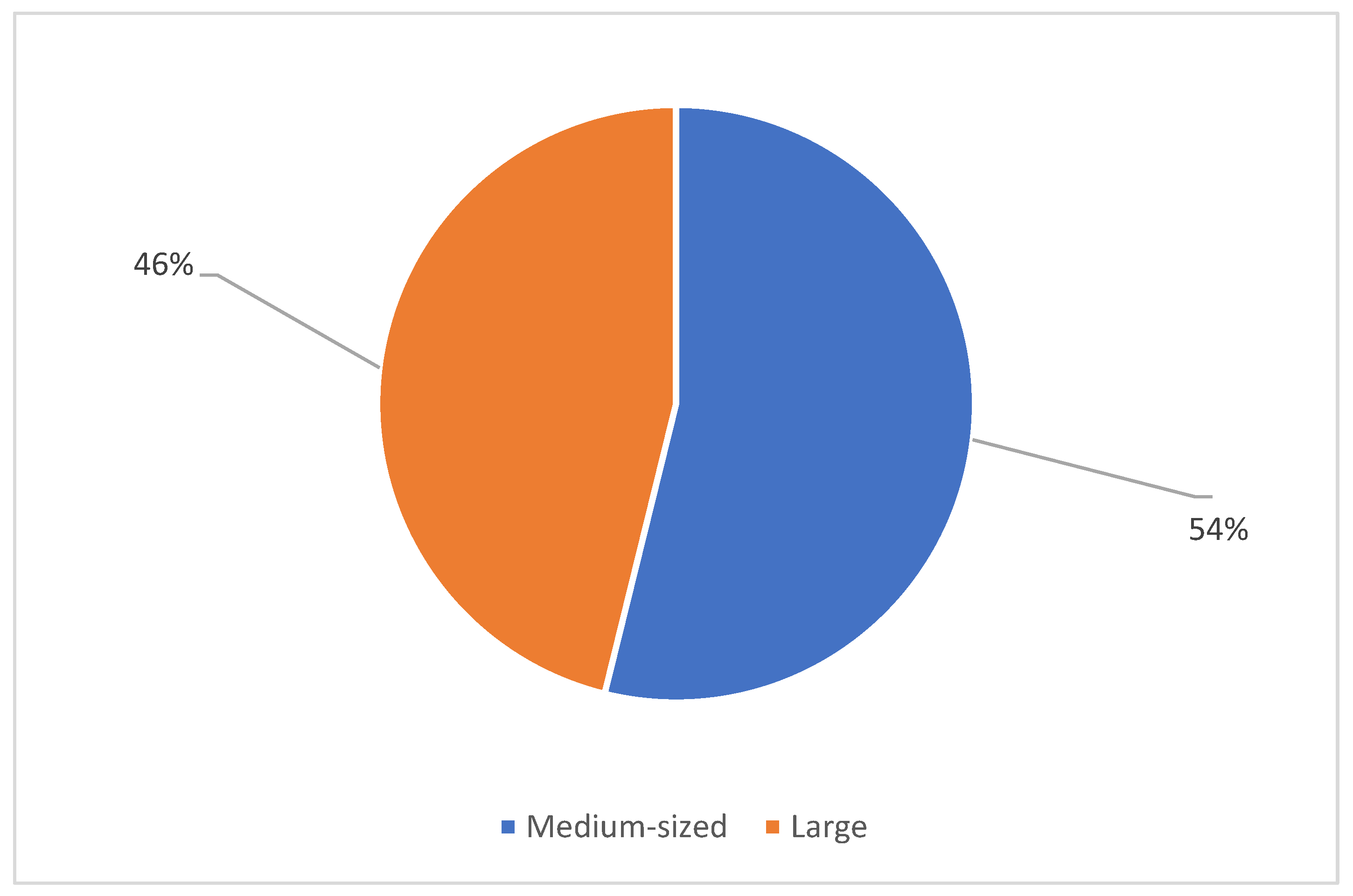 Joitmc 08 00036 g002