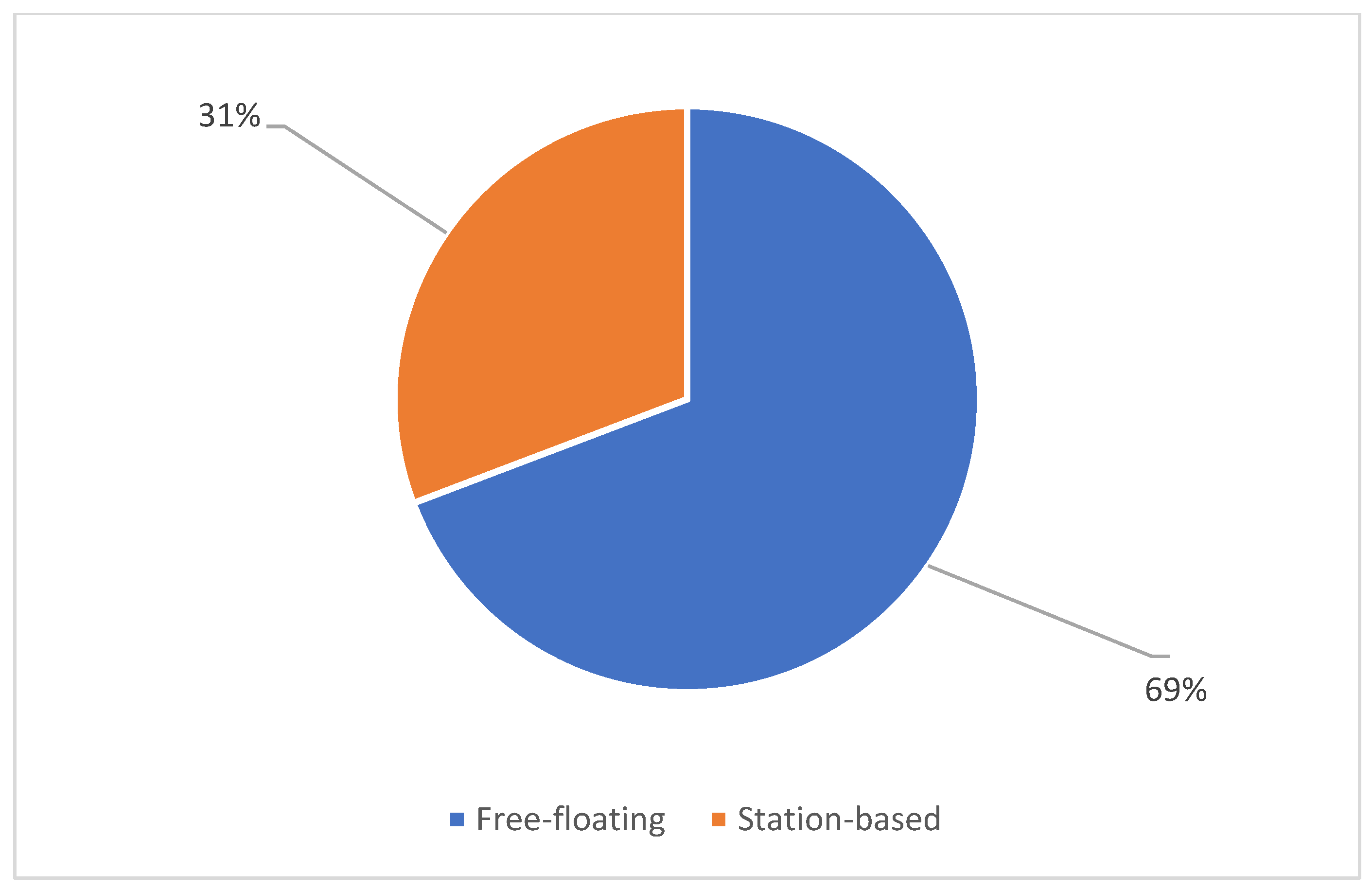 Joitmc 08 00036 g003