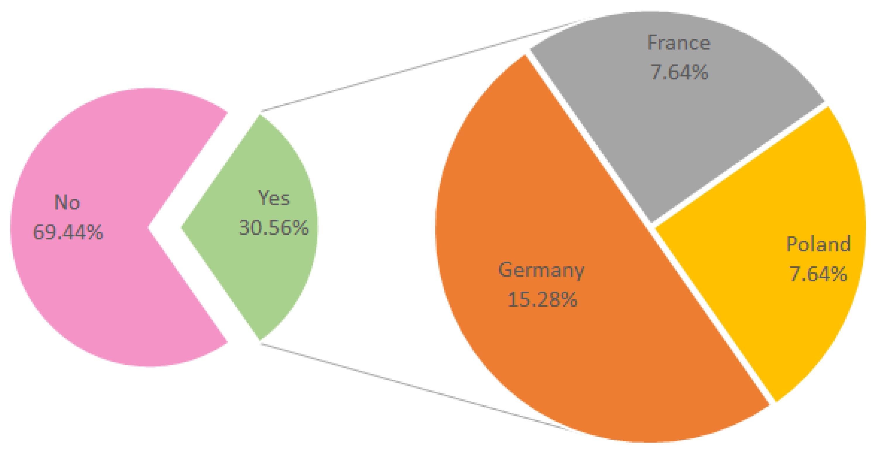Joitmc 08 00036 g005