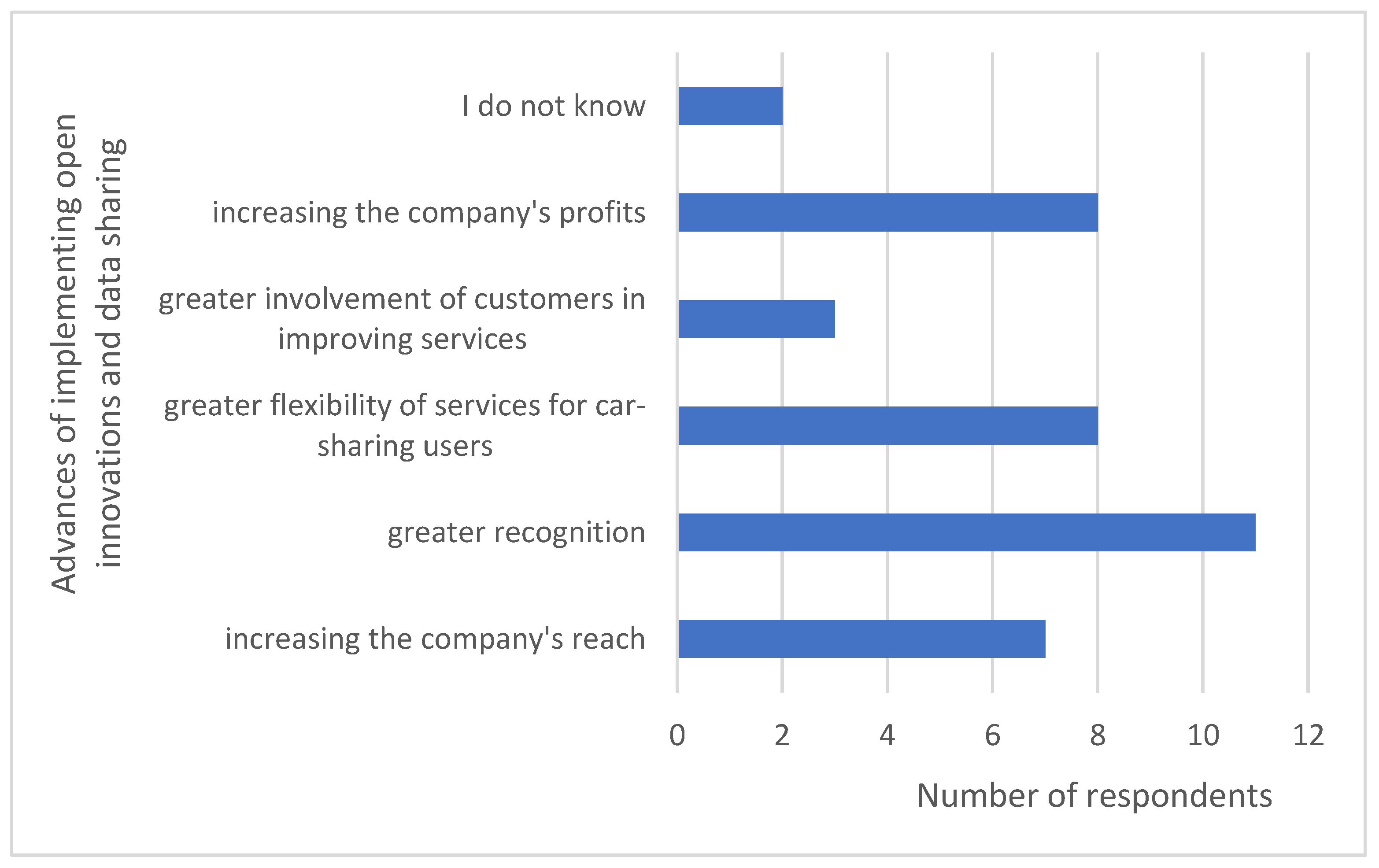 Joitmc 08 00036 g006
