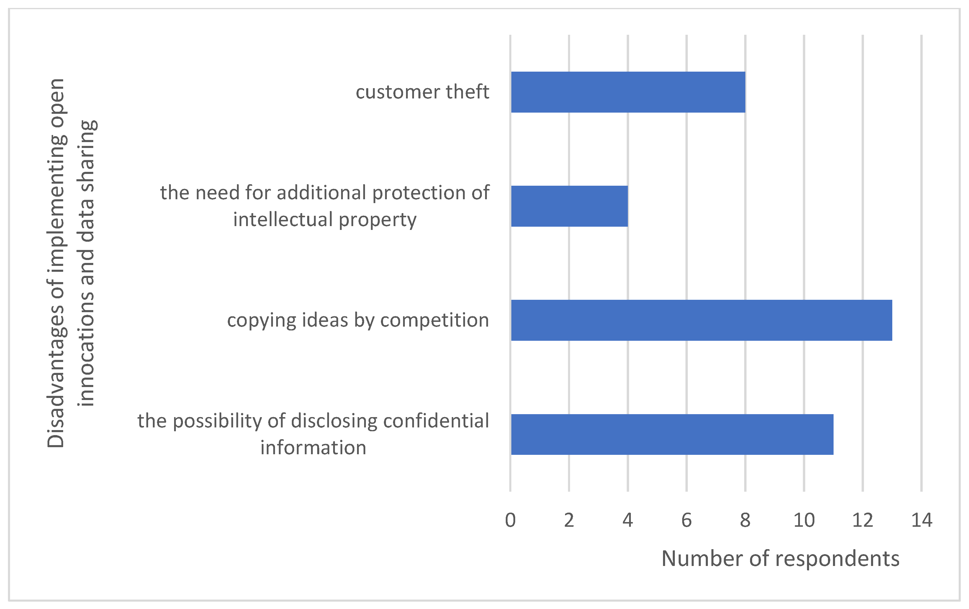 Joitmc 08 00036 g007