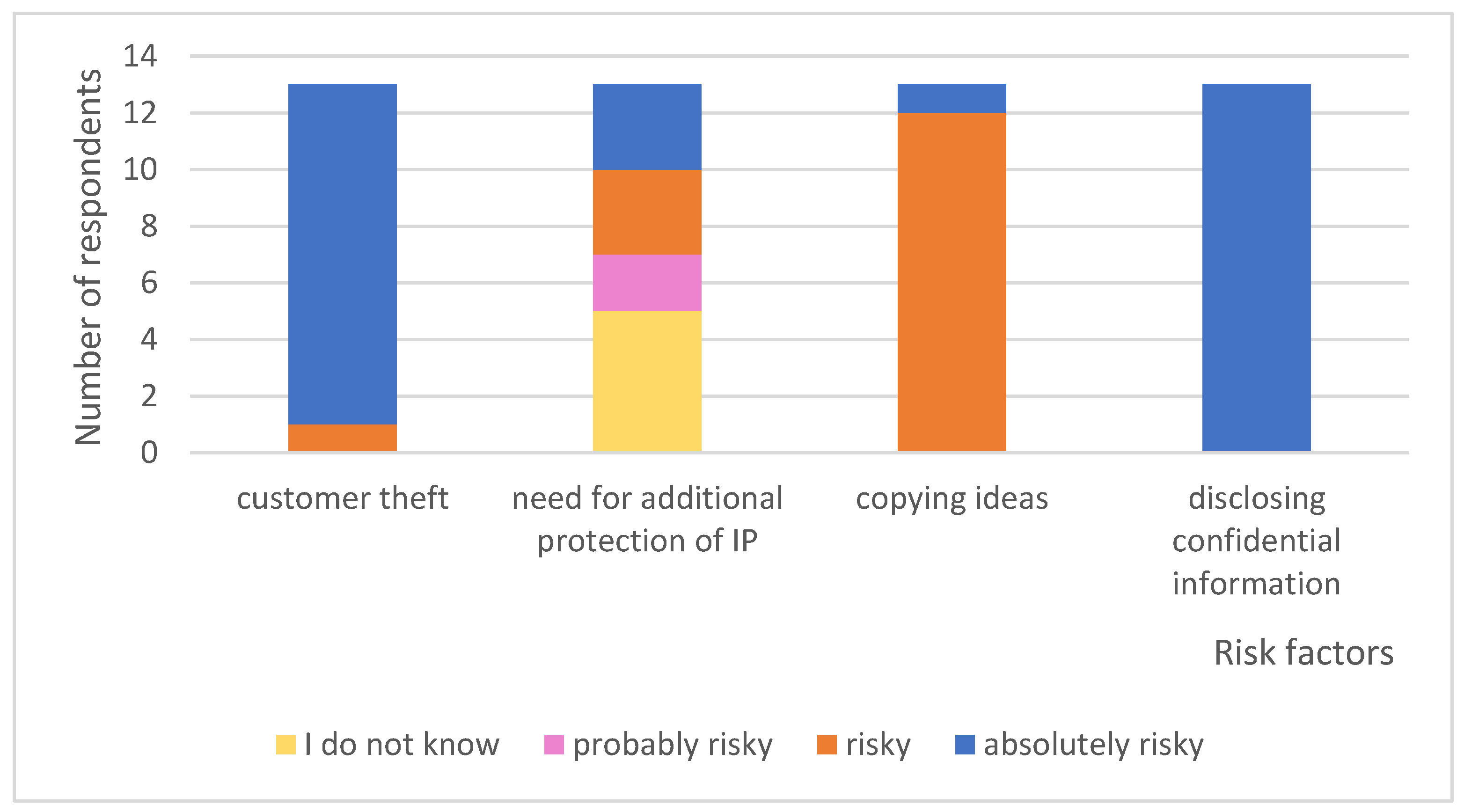 Joitmc 08 00036 g008