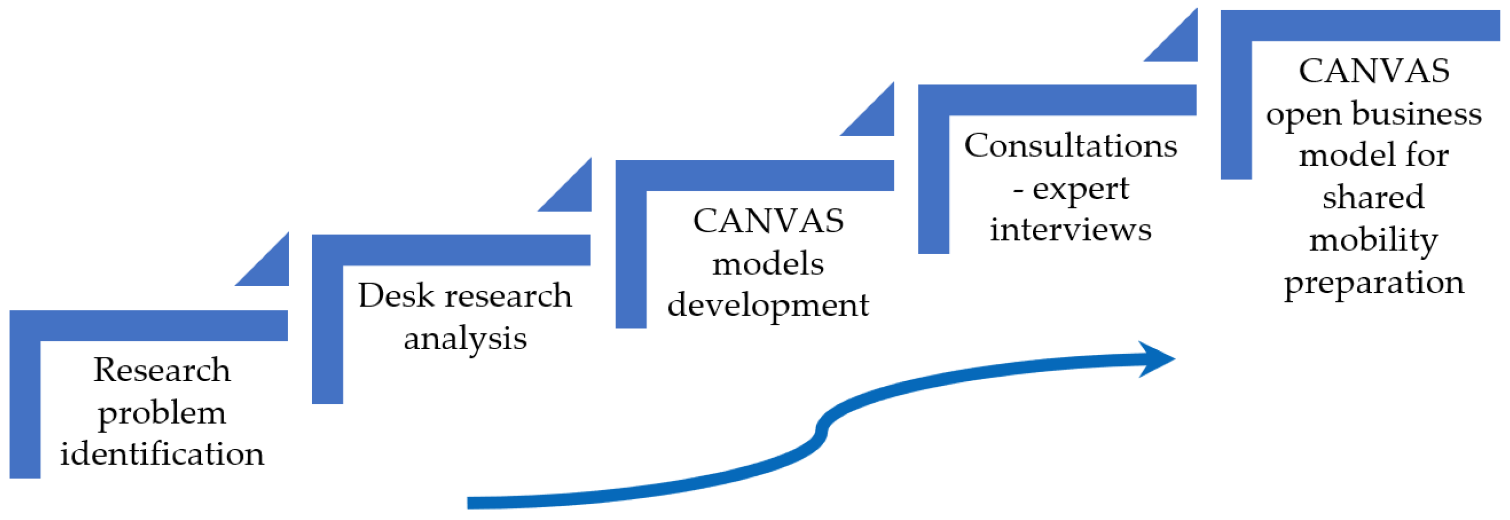 Joitmc 08 00037 g001 Joitmc 08 00037 g001