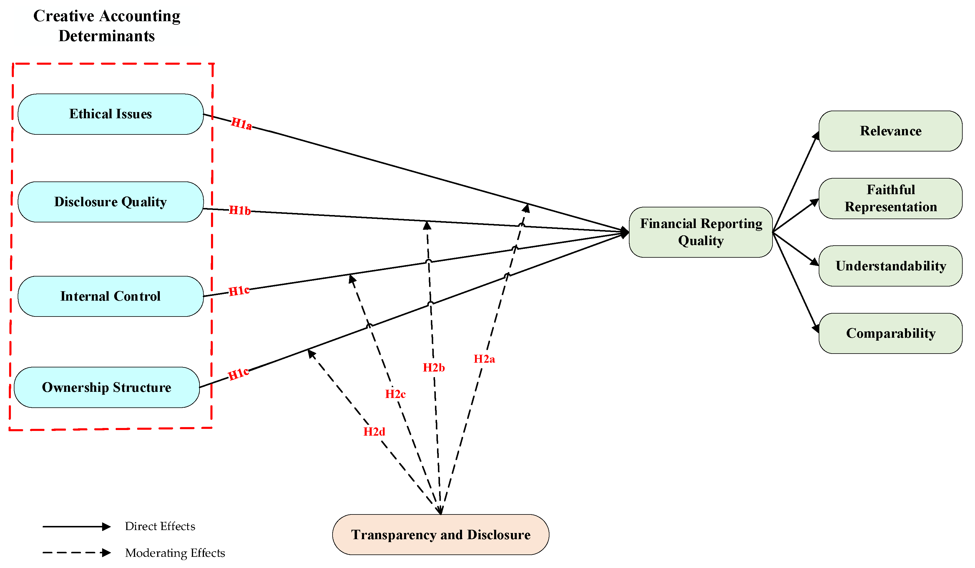 Joitmc 08 00038 g001