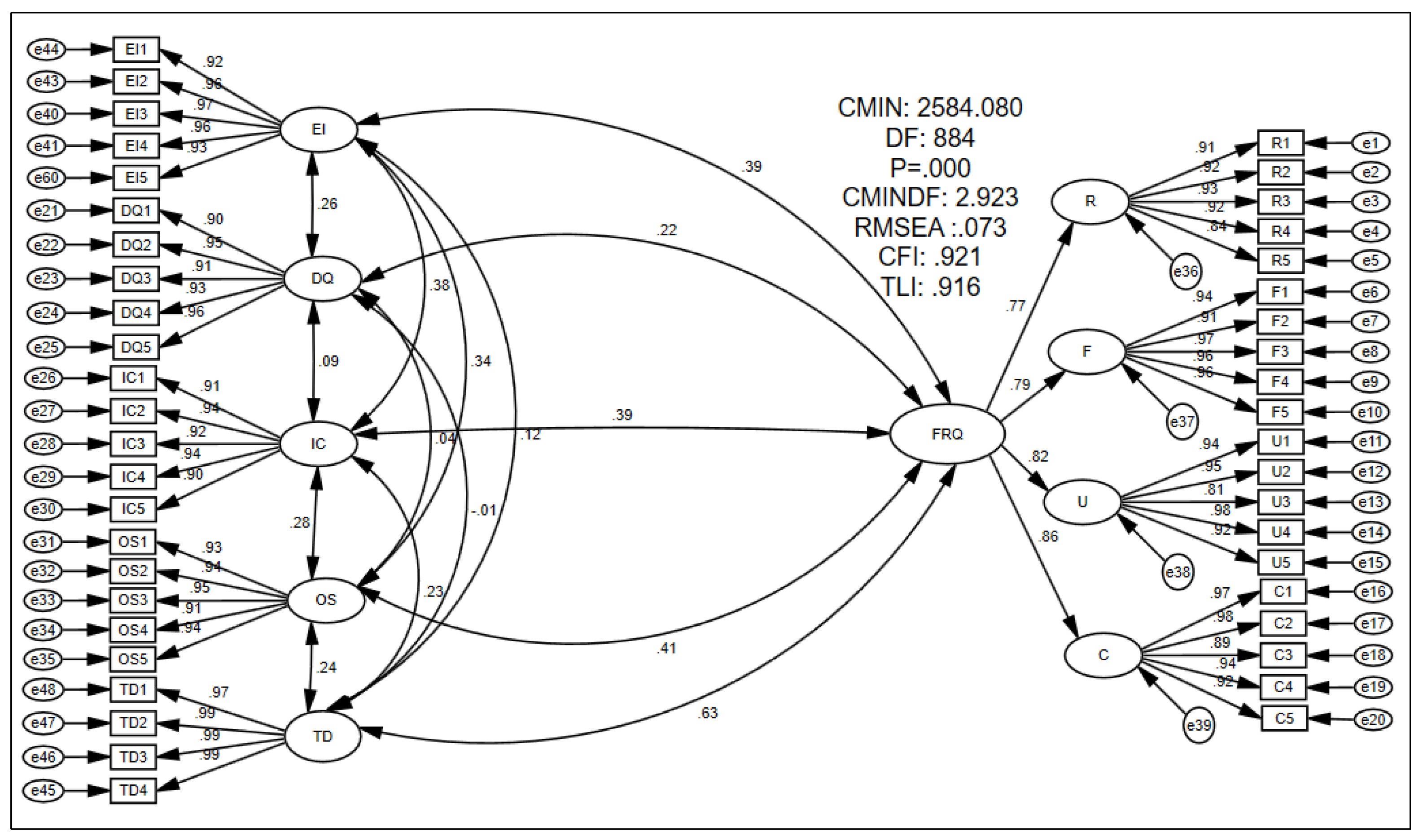 Joitmc 08 00038 g003