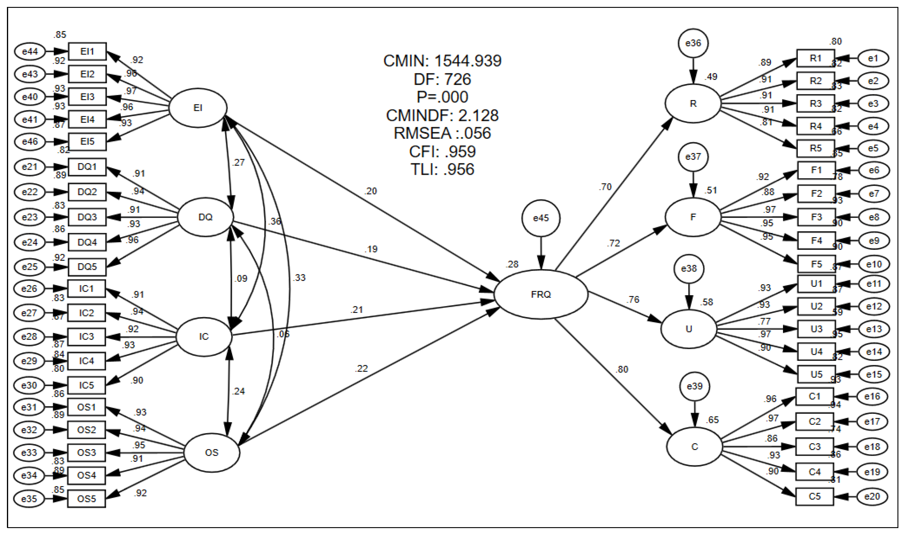 Joitmc 08 00038 g004