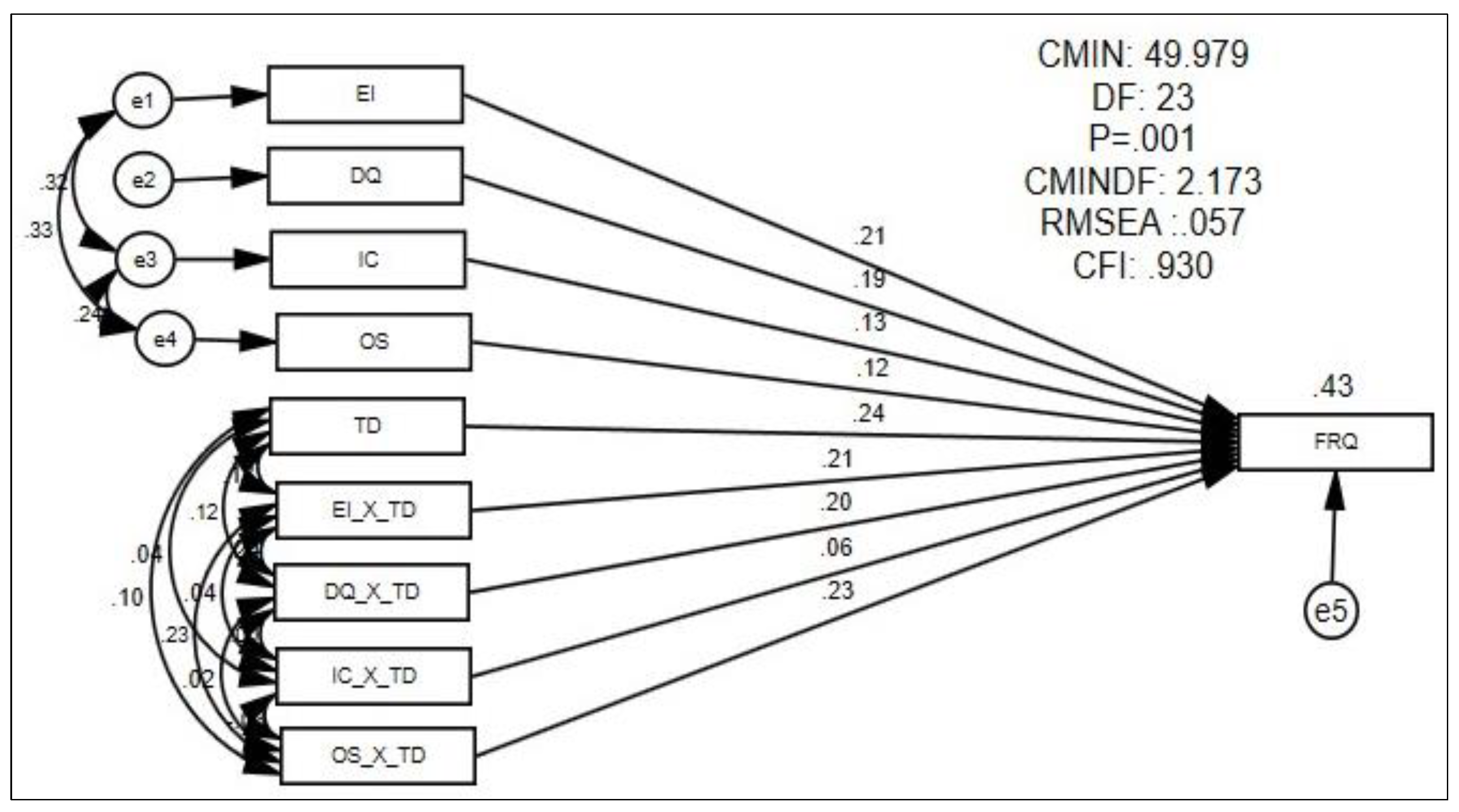 Joitmc 08 00038 g005