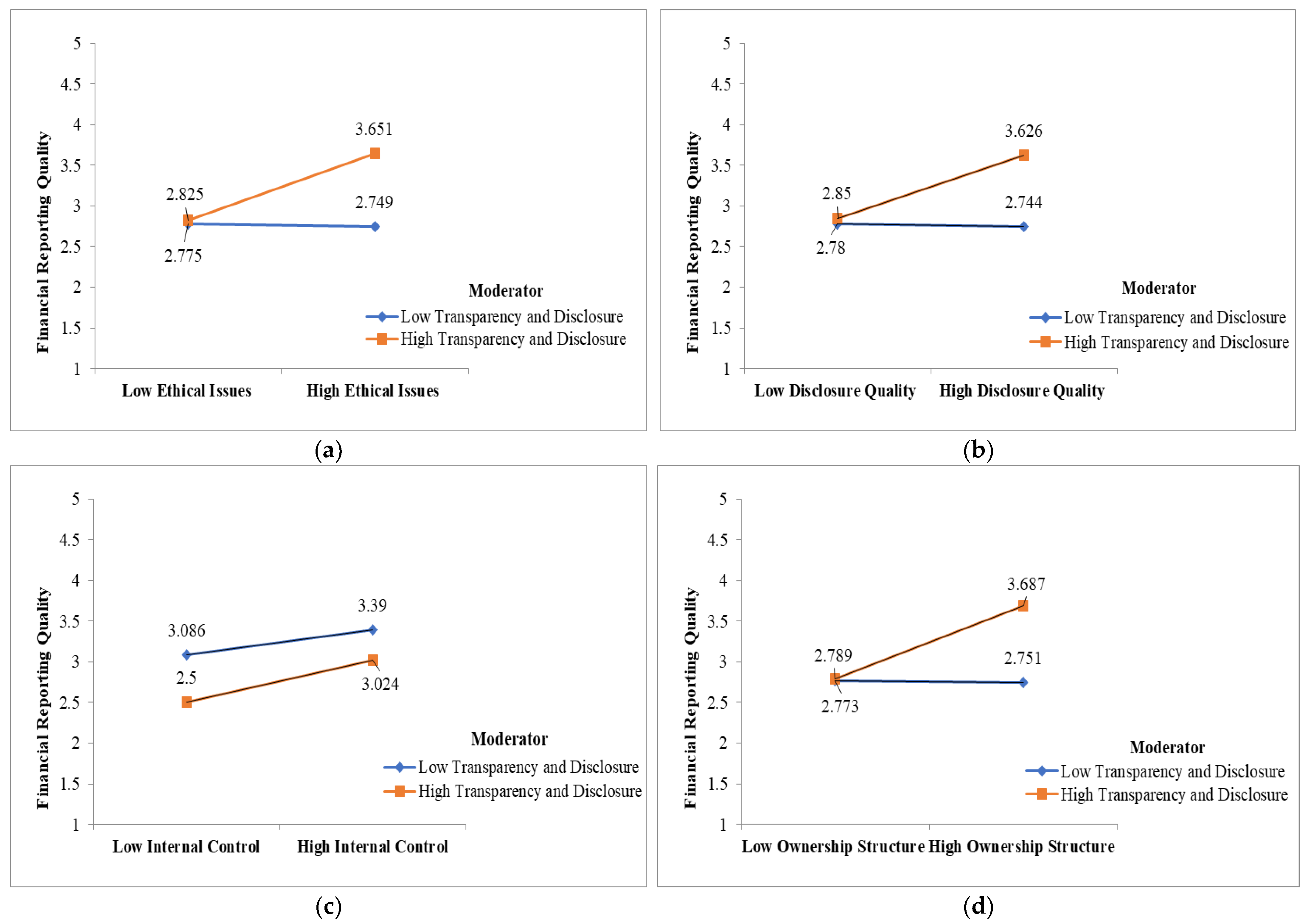Joitmc 08 00038 g006