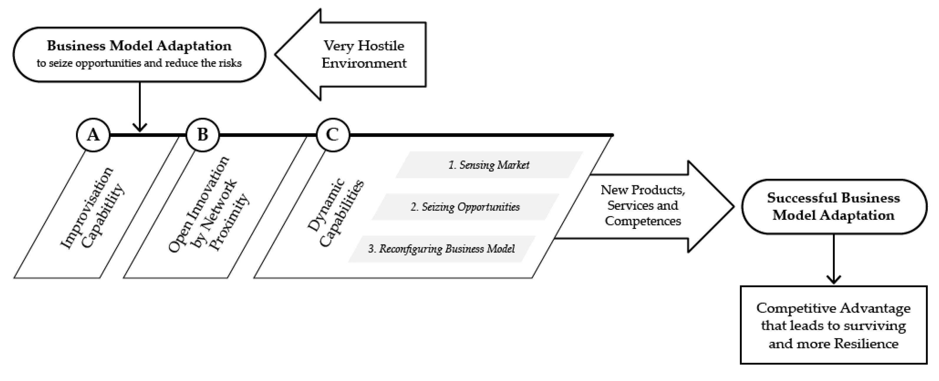 Joitmc 08 00039 g002