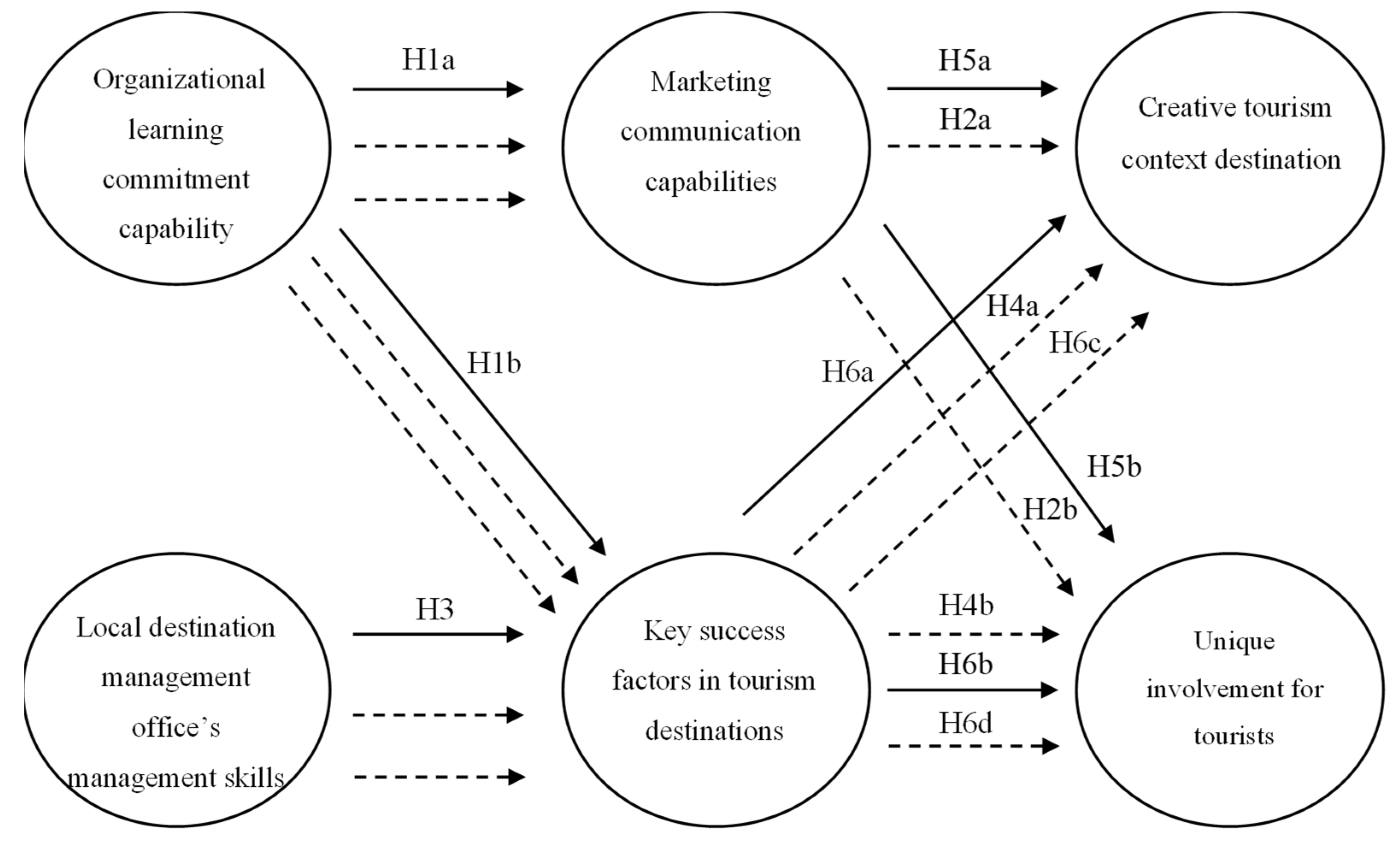 Joitmc 08 00040 g001