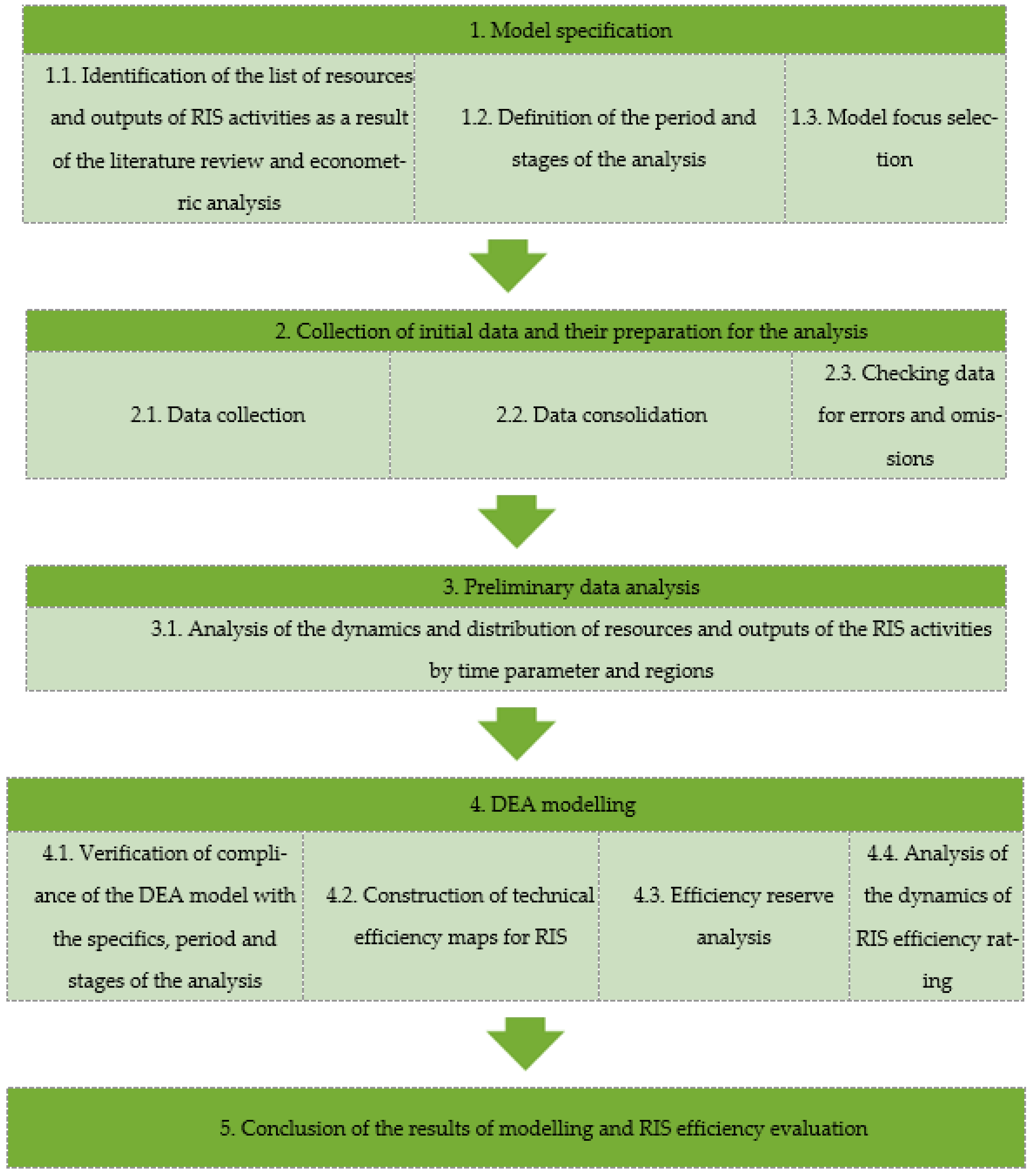 Joitmc 08 00041 g001