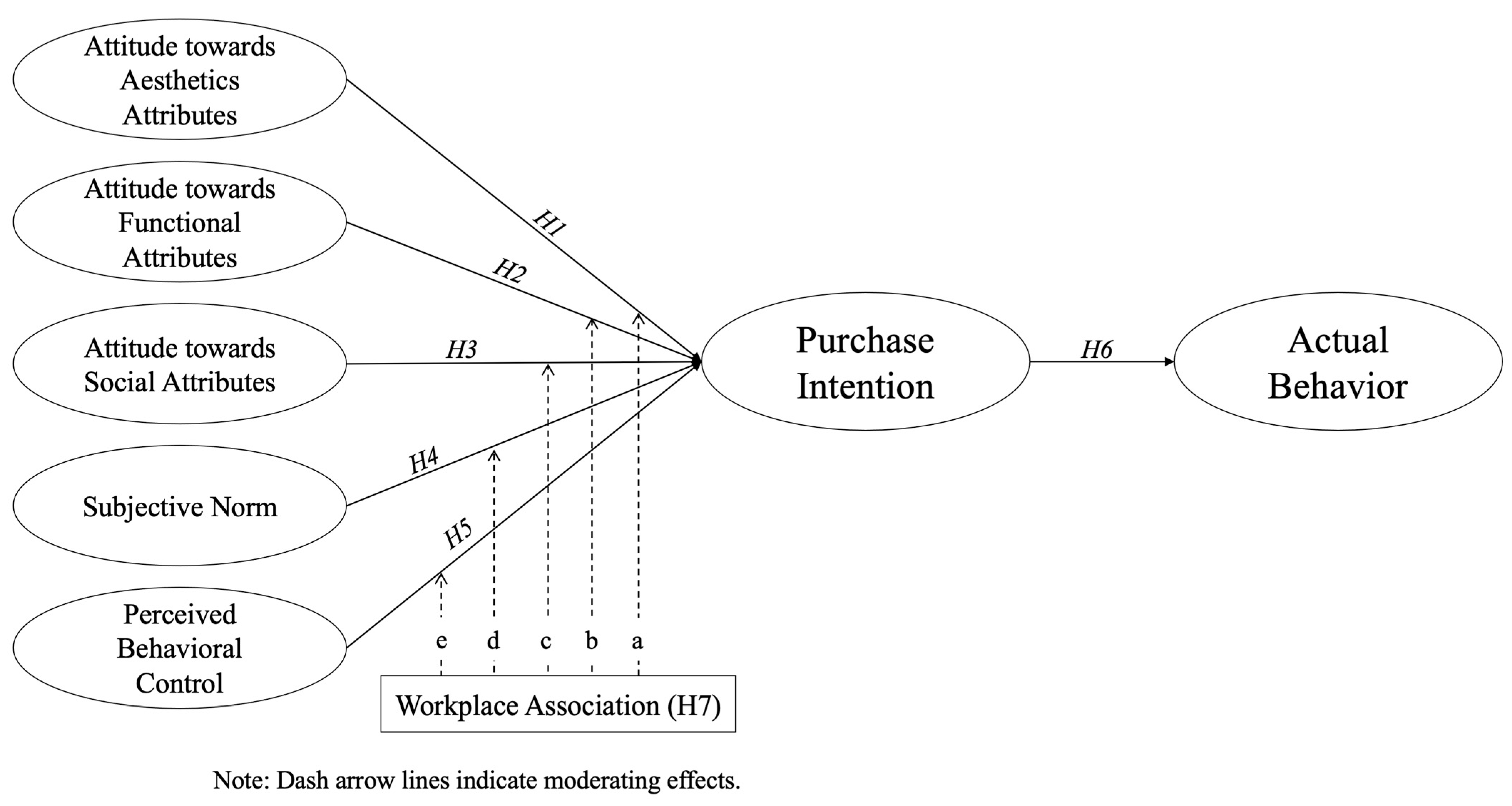 Joitmc 08 00043 g001