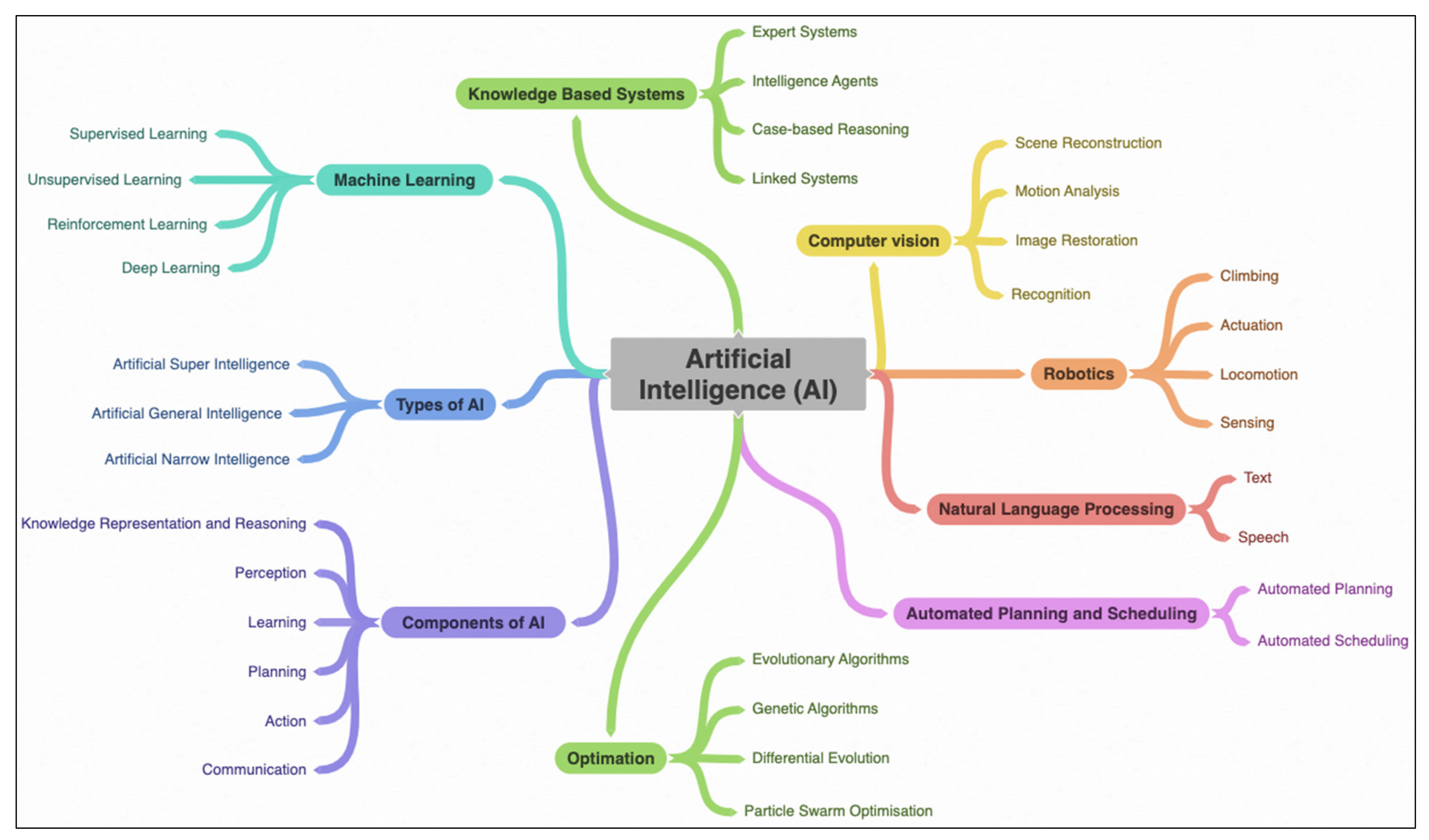 Joitmc 08 00045 g002